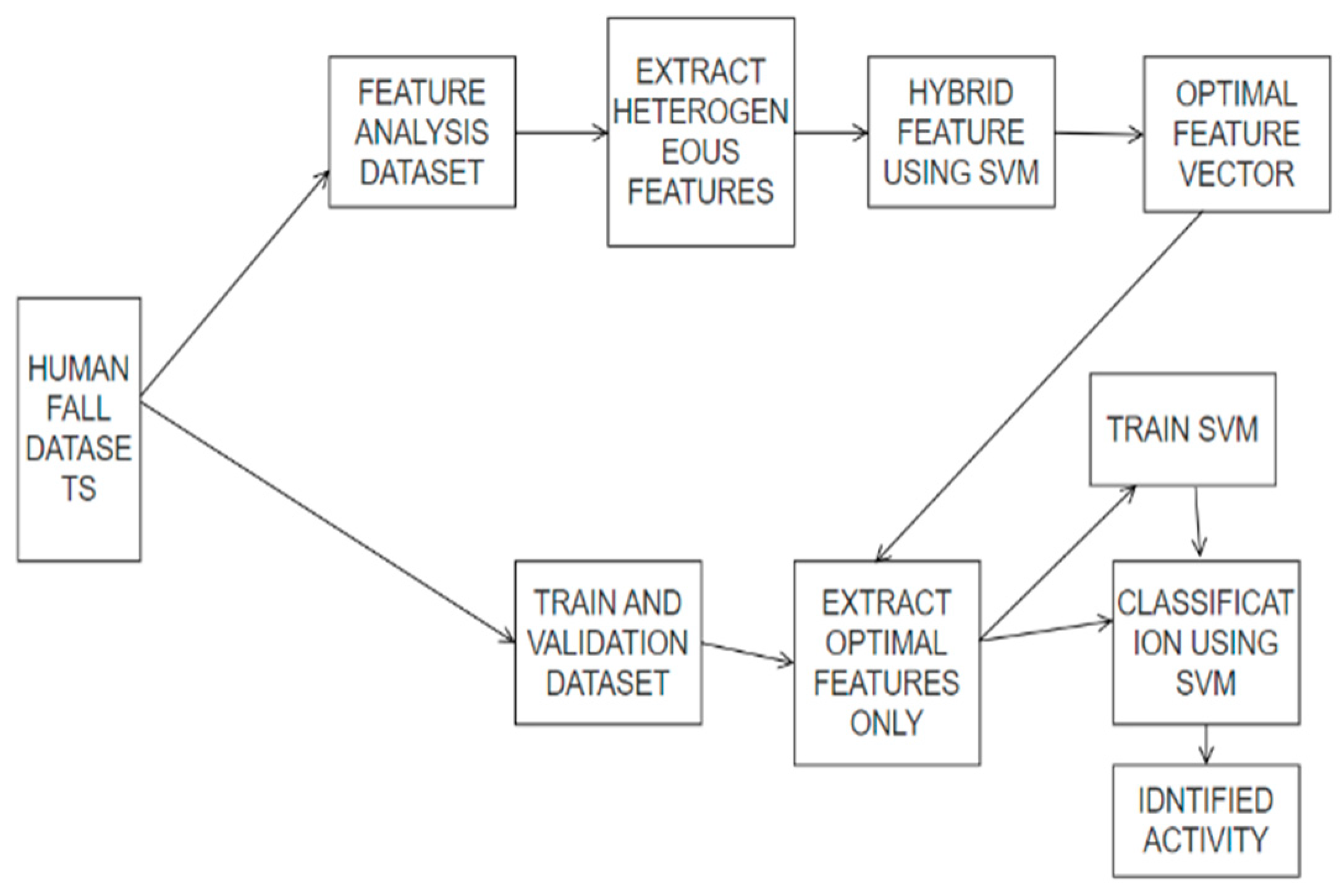 Engproc 59 00172 g001