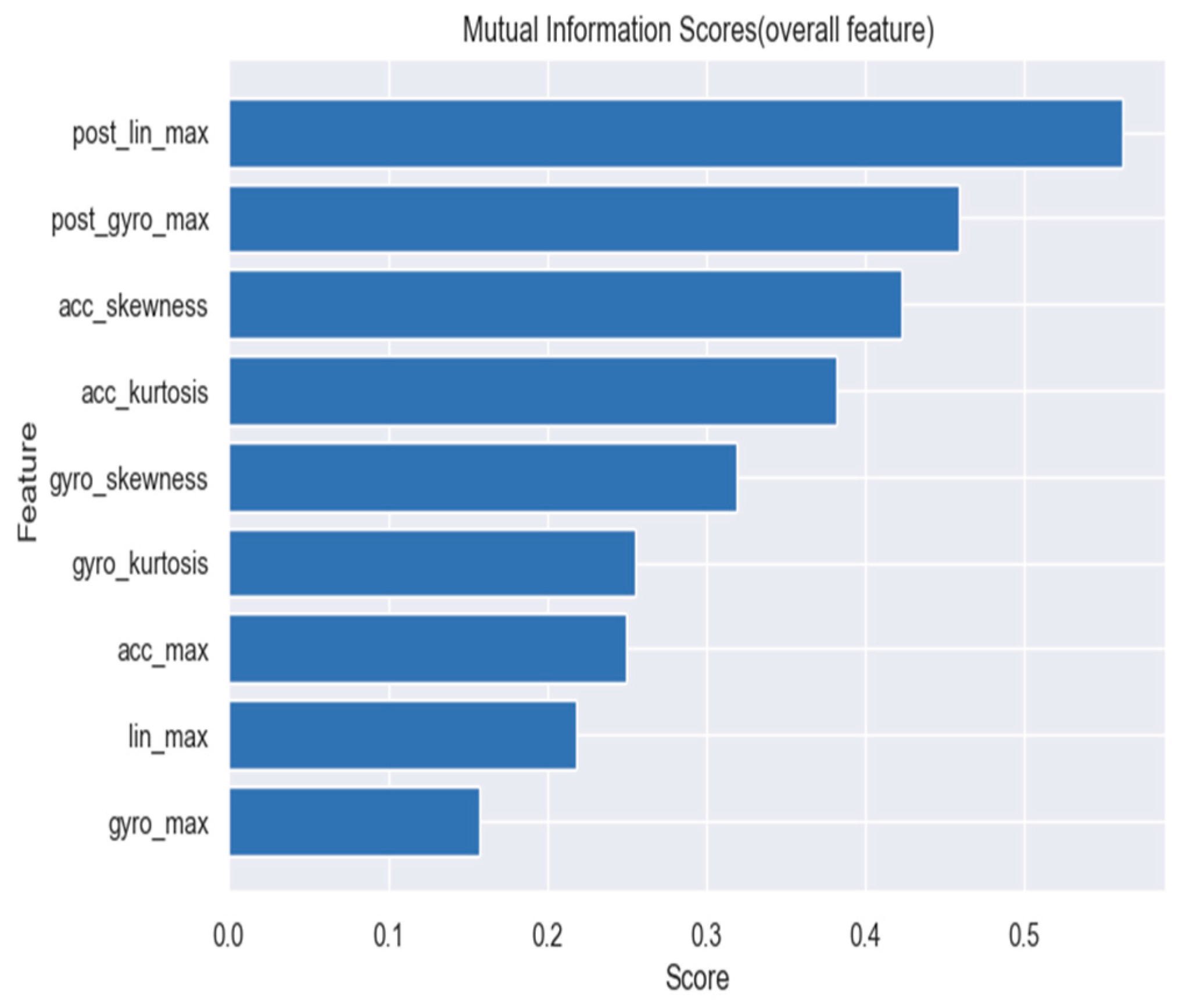Engproc 59 00172 g003