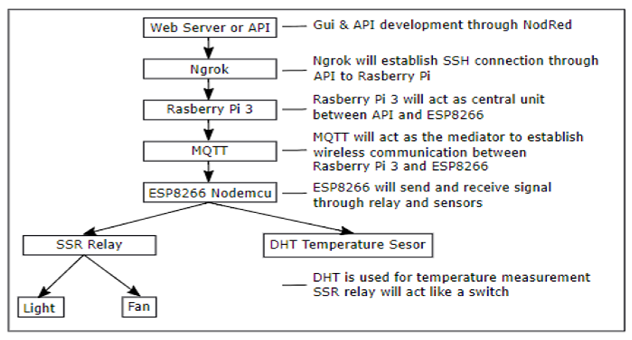 Engproc 59 00173 g004