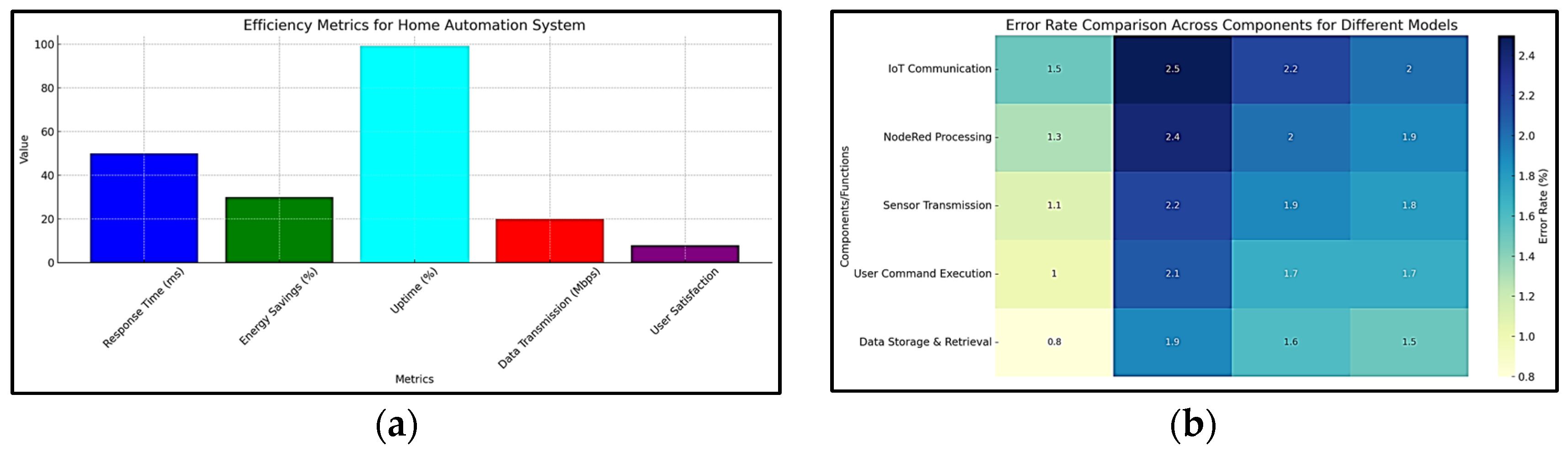Engproc 59 00173 g006