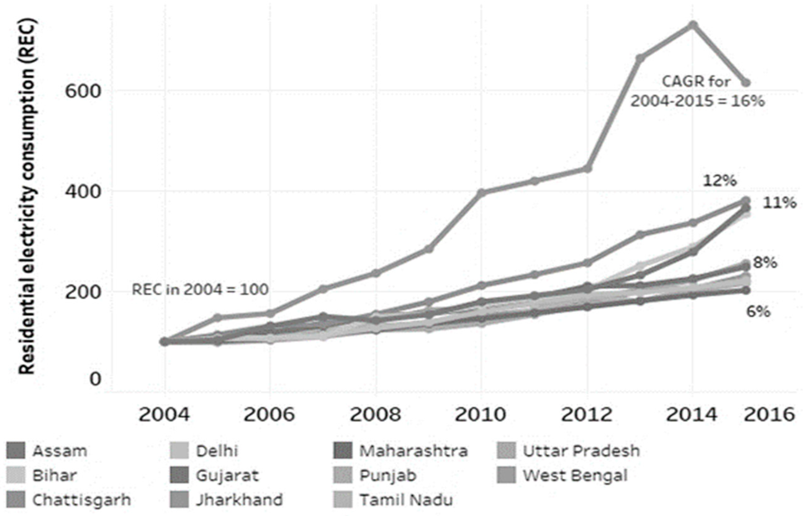 Engproc 59 00174 g001