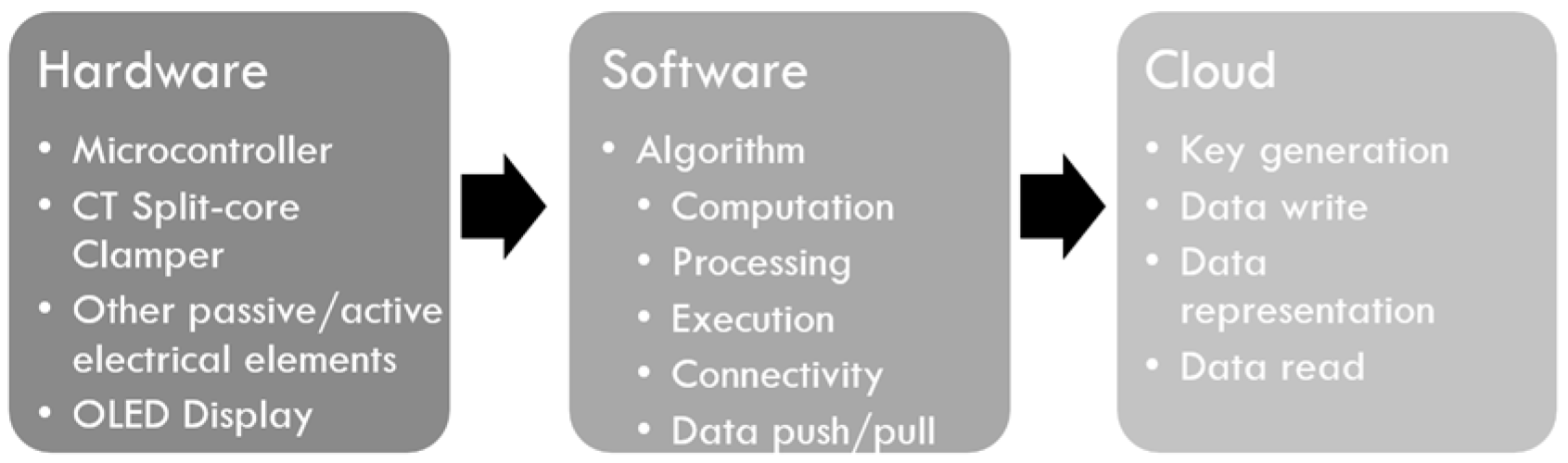 Engproc 59 00174 g008