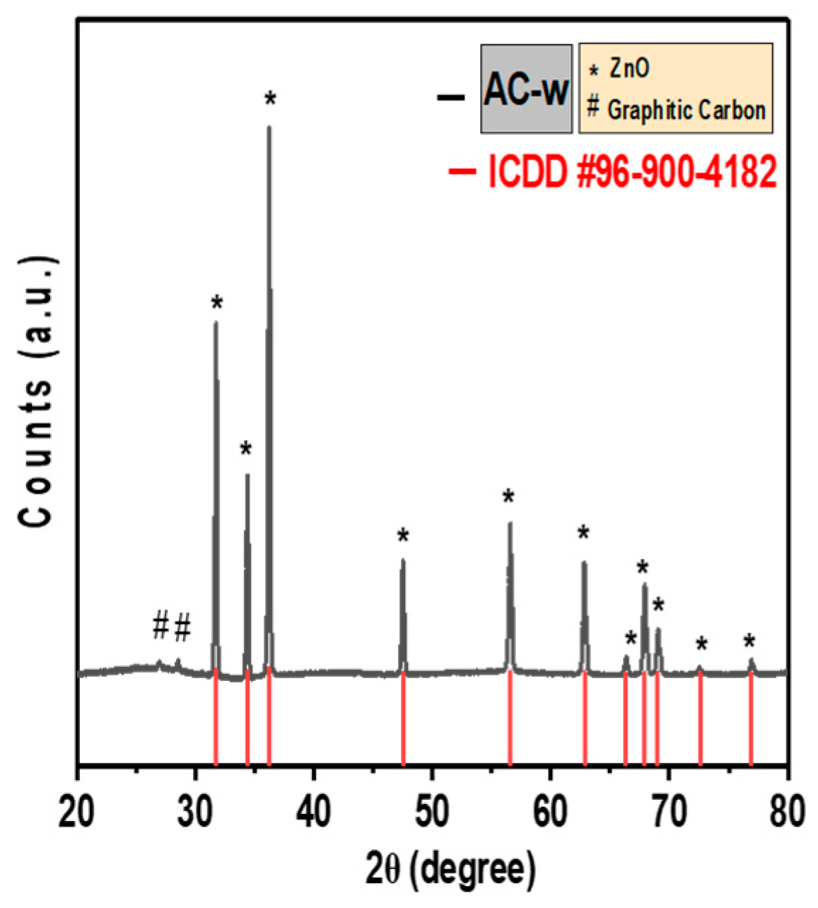 Engproc 59 00175 g002