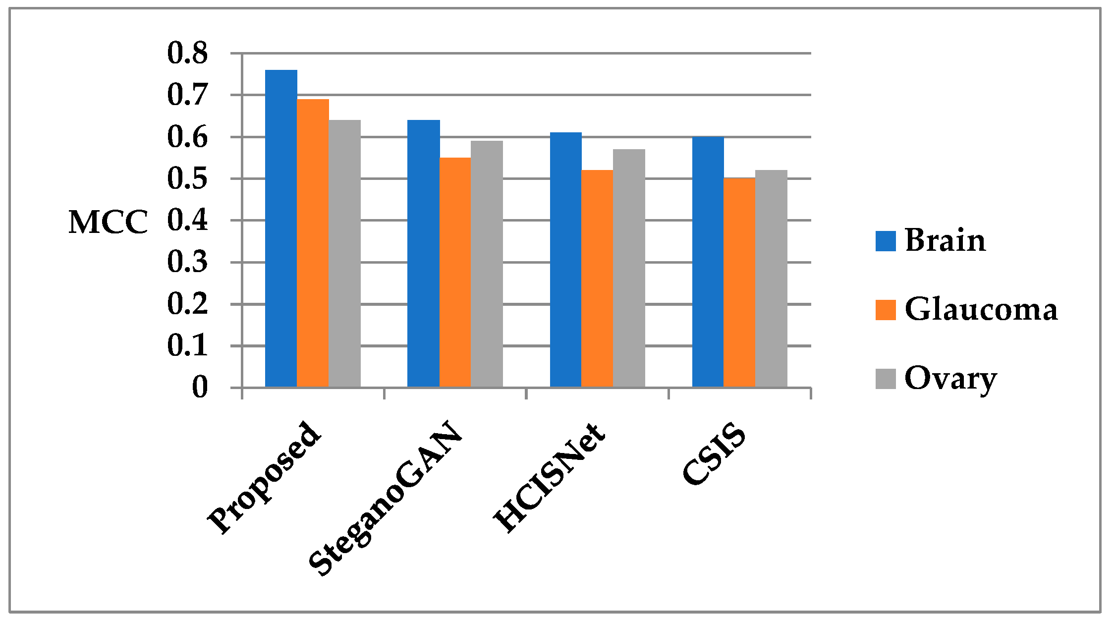 Engproc 59 00176 g007