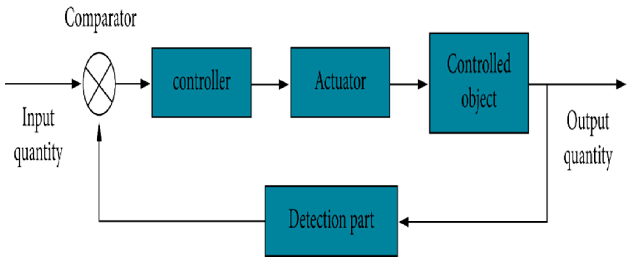 Engproc 59 00179 g001