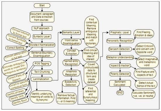 Engproc 59 00181 g001