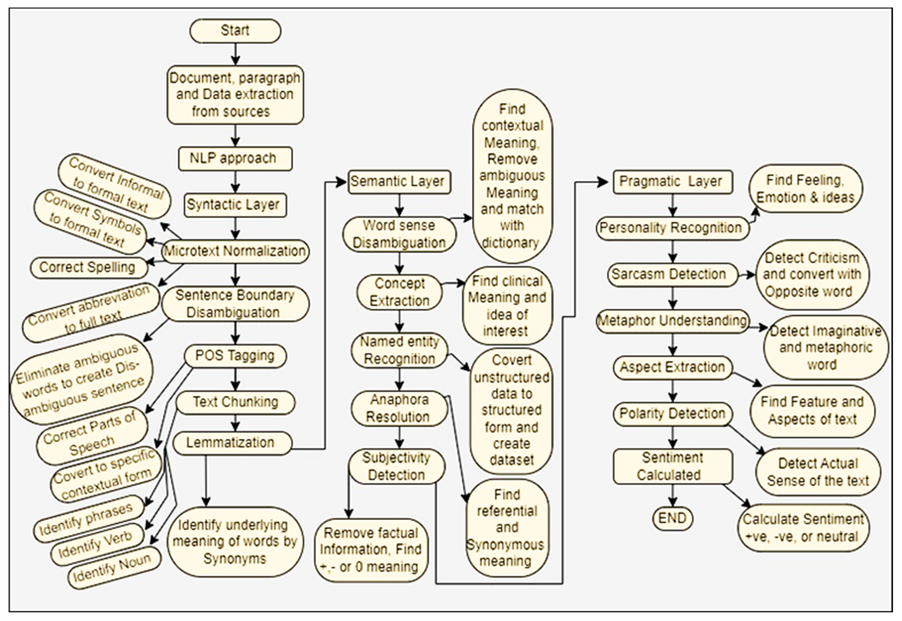 Engproc 59 00181 g001