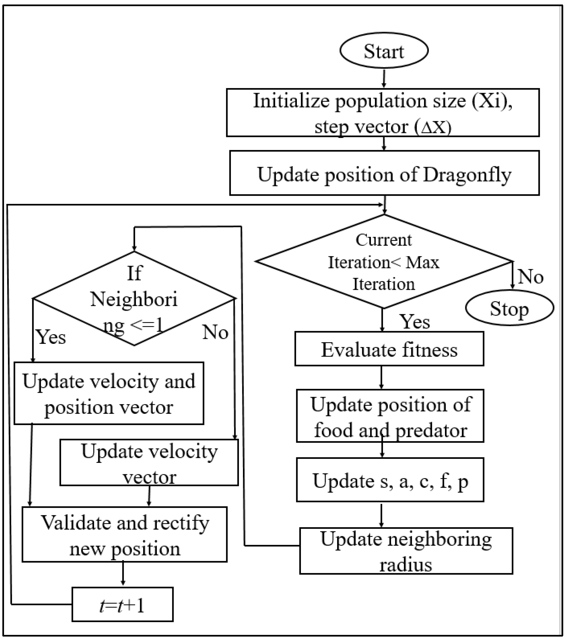 Engproc 59 00183 g004