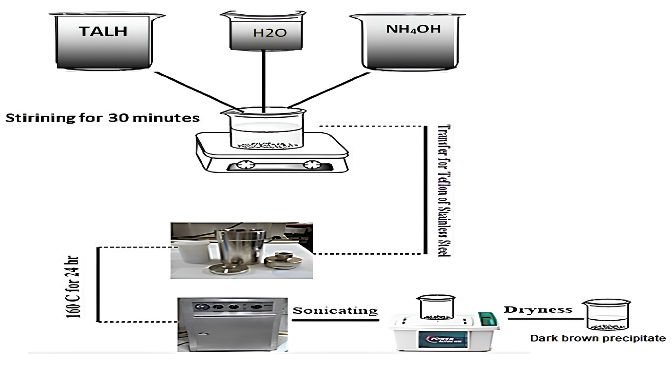 Engproc 59 00189 g001