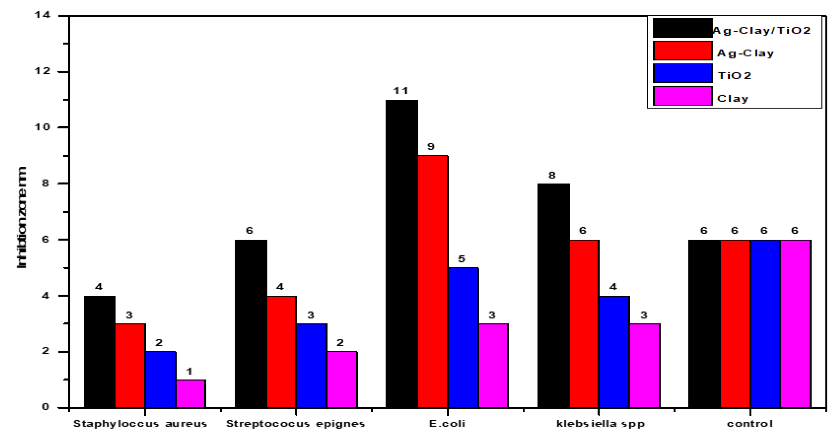 Engproc 59 00189 g004