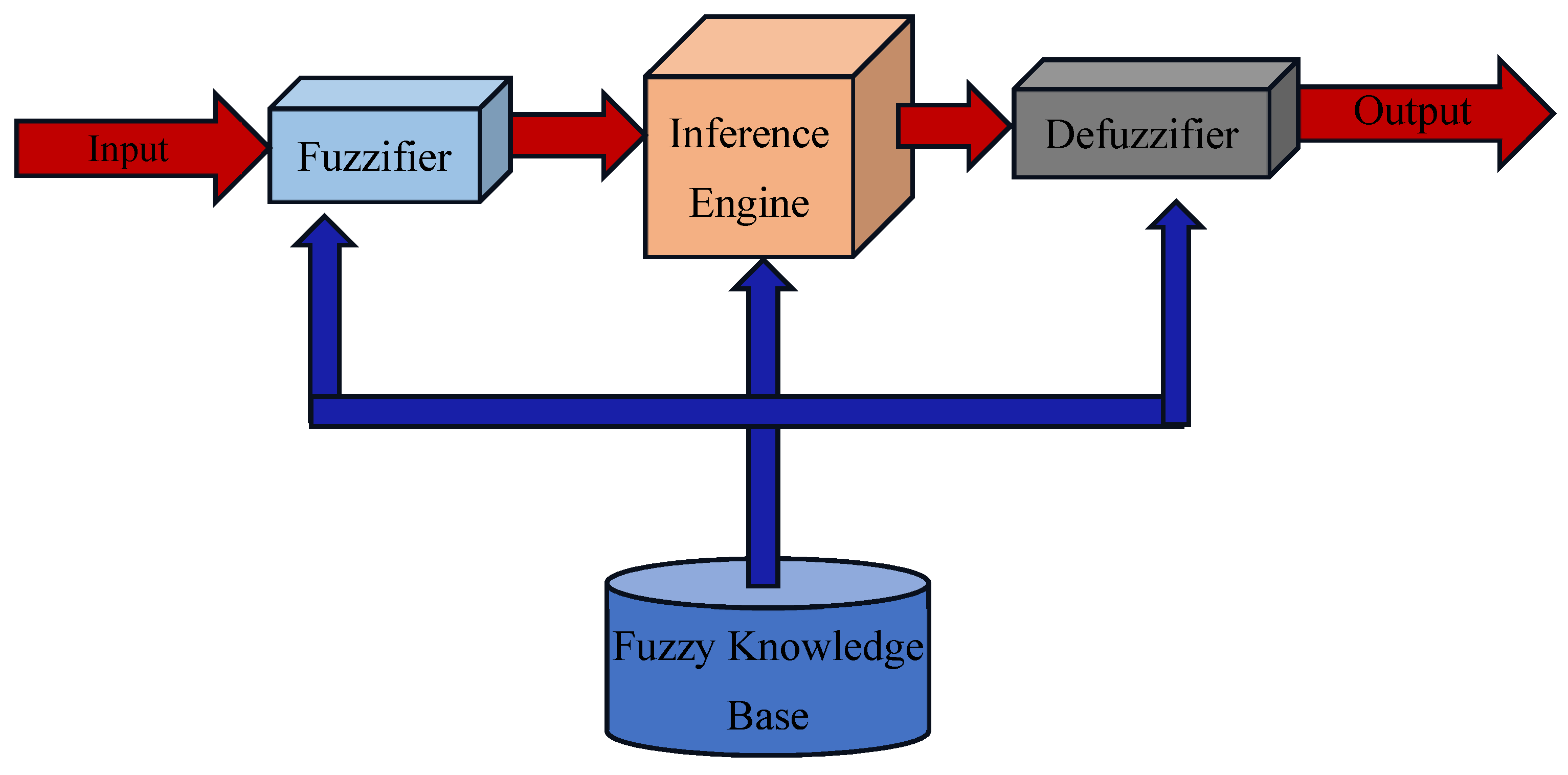 Engproc 59 00191 g001