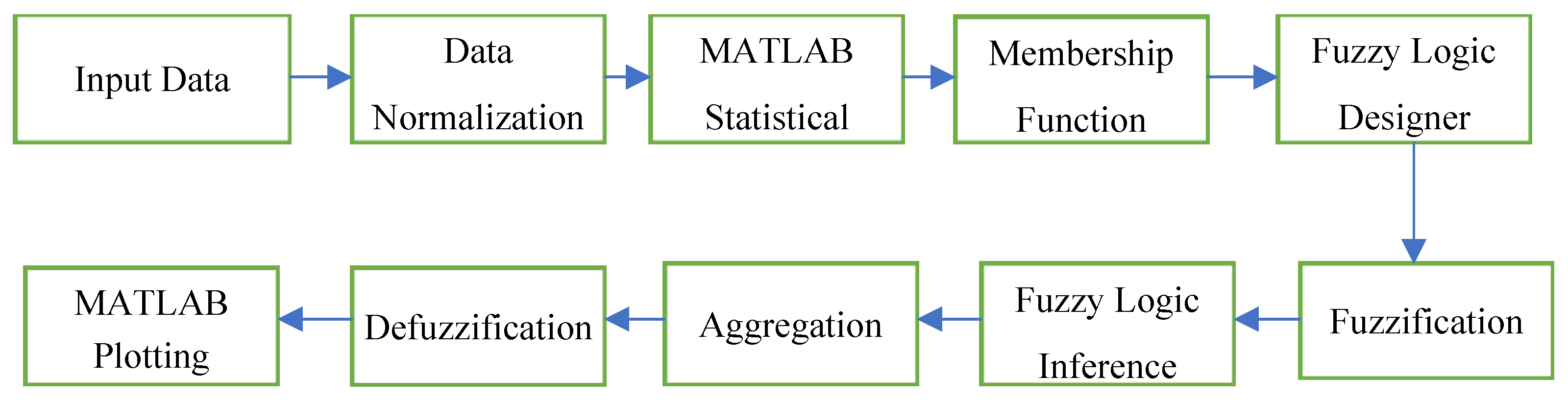 Engproc 59 00191 g002