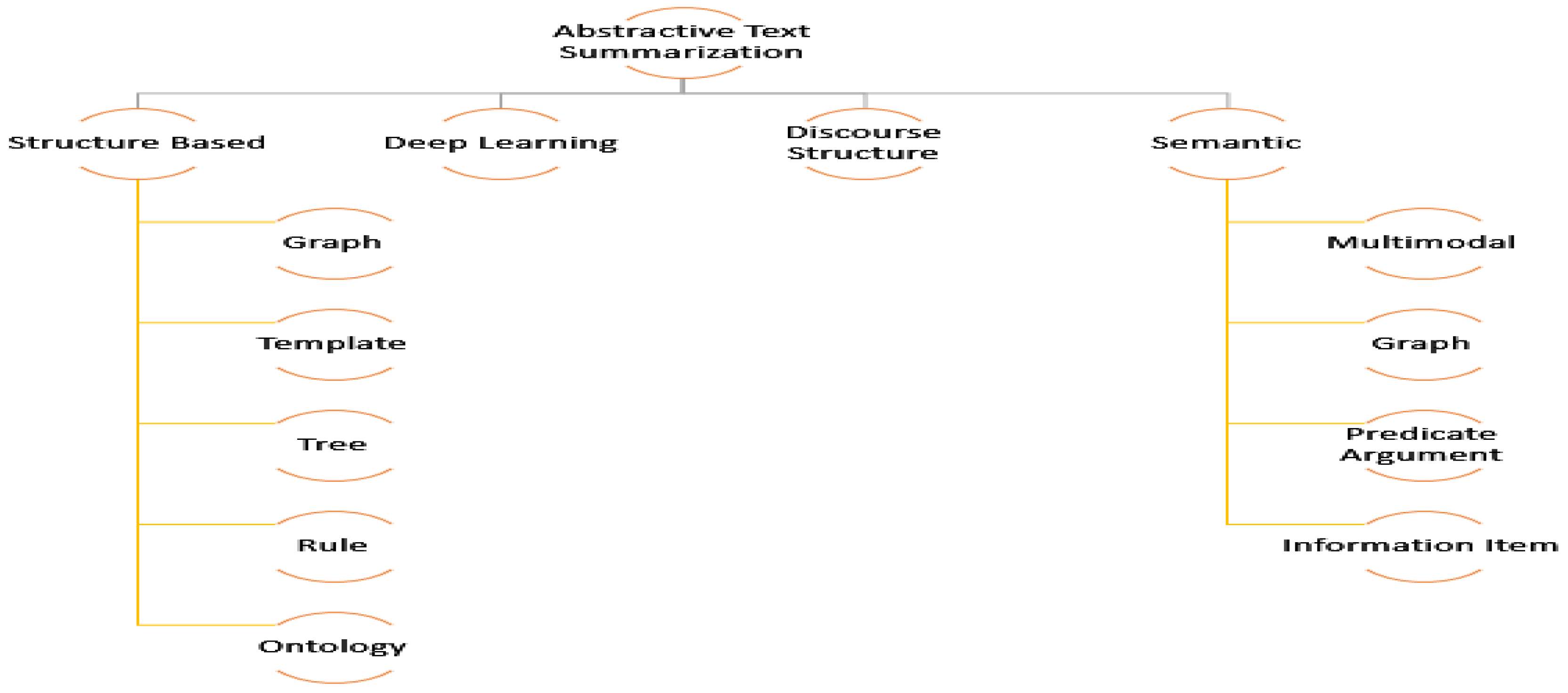 Engproc 59 00194 g001