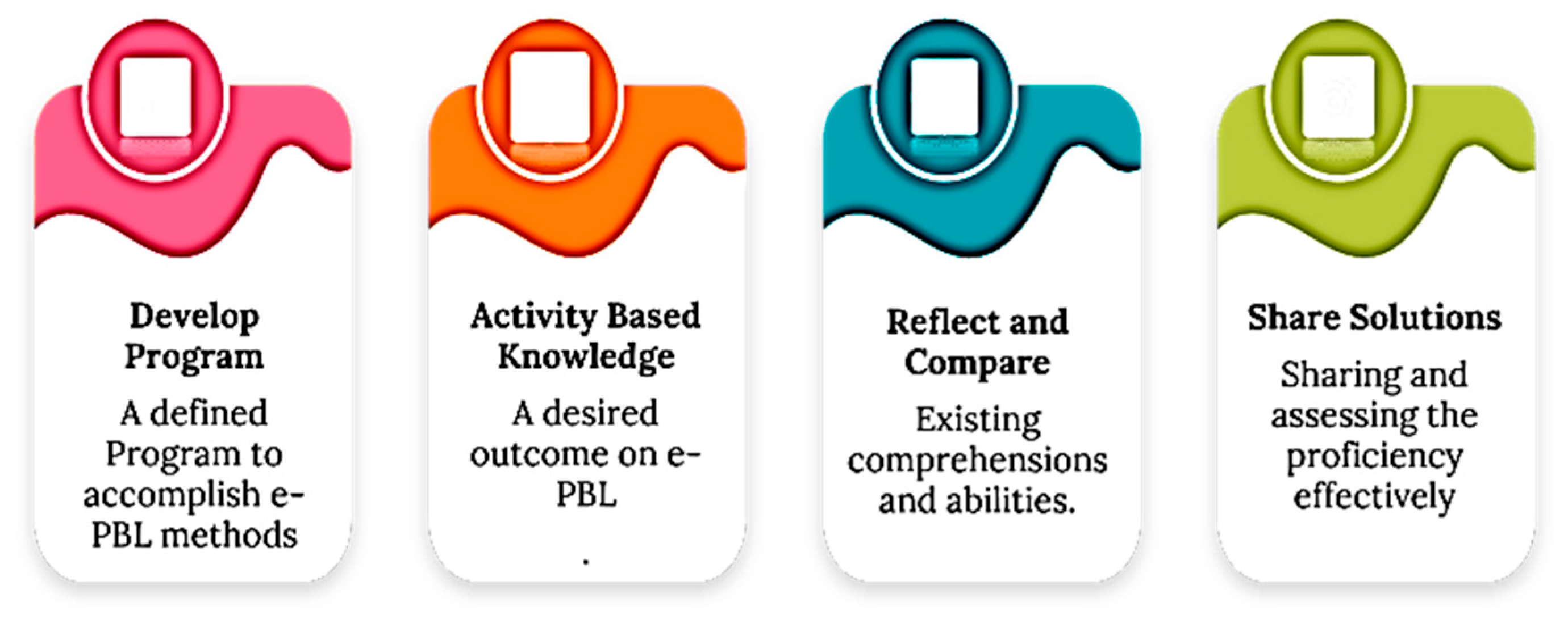 Engproc 59 00195 g003