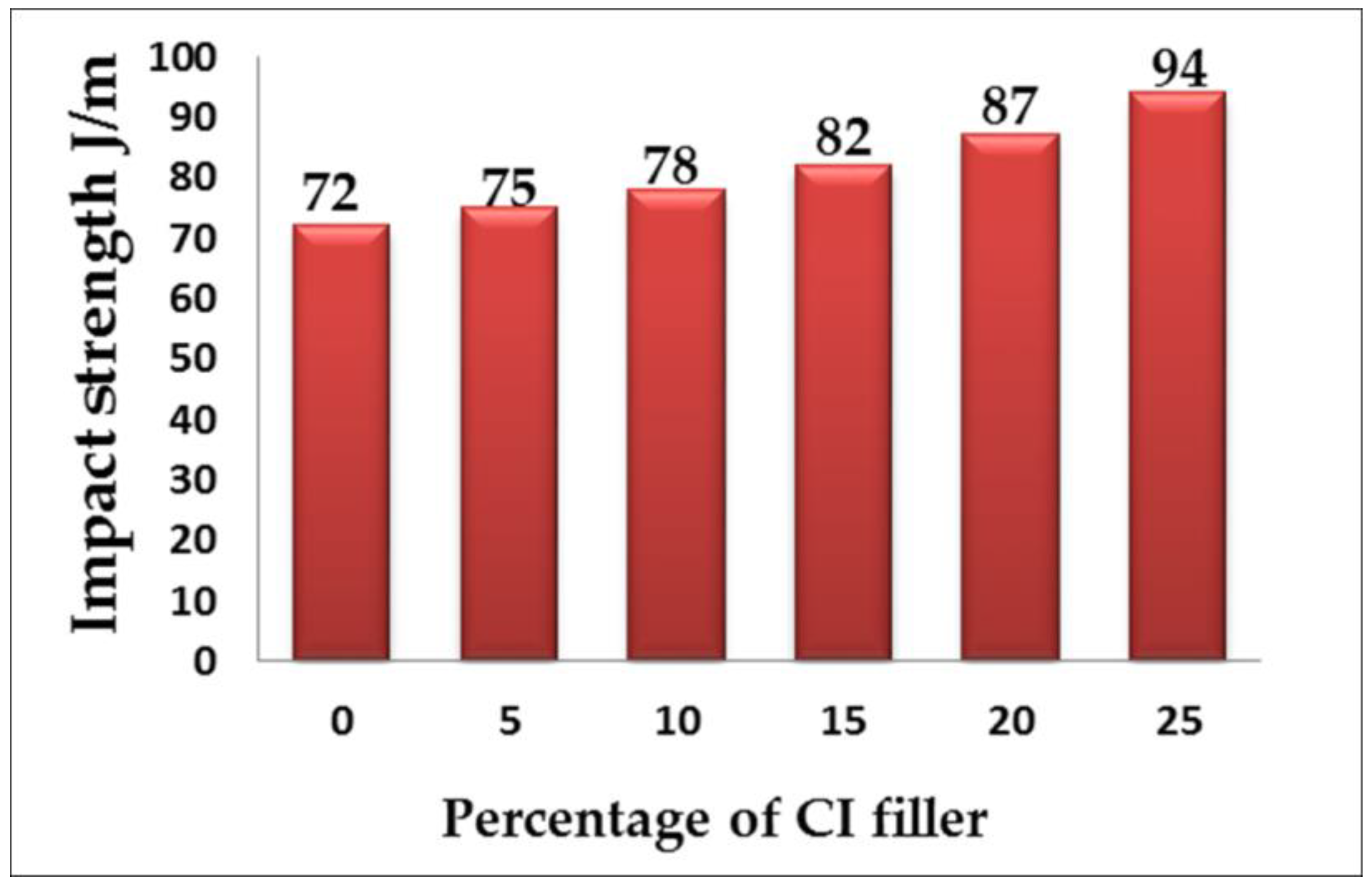 Engproc 59 00200 g015