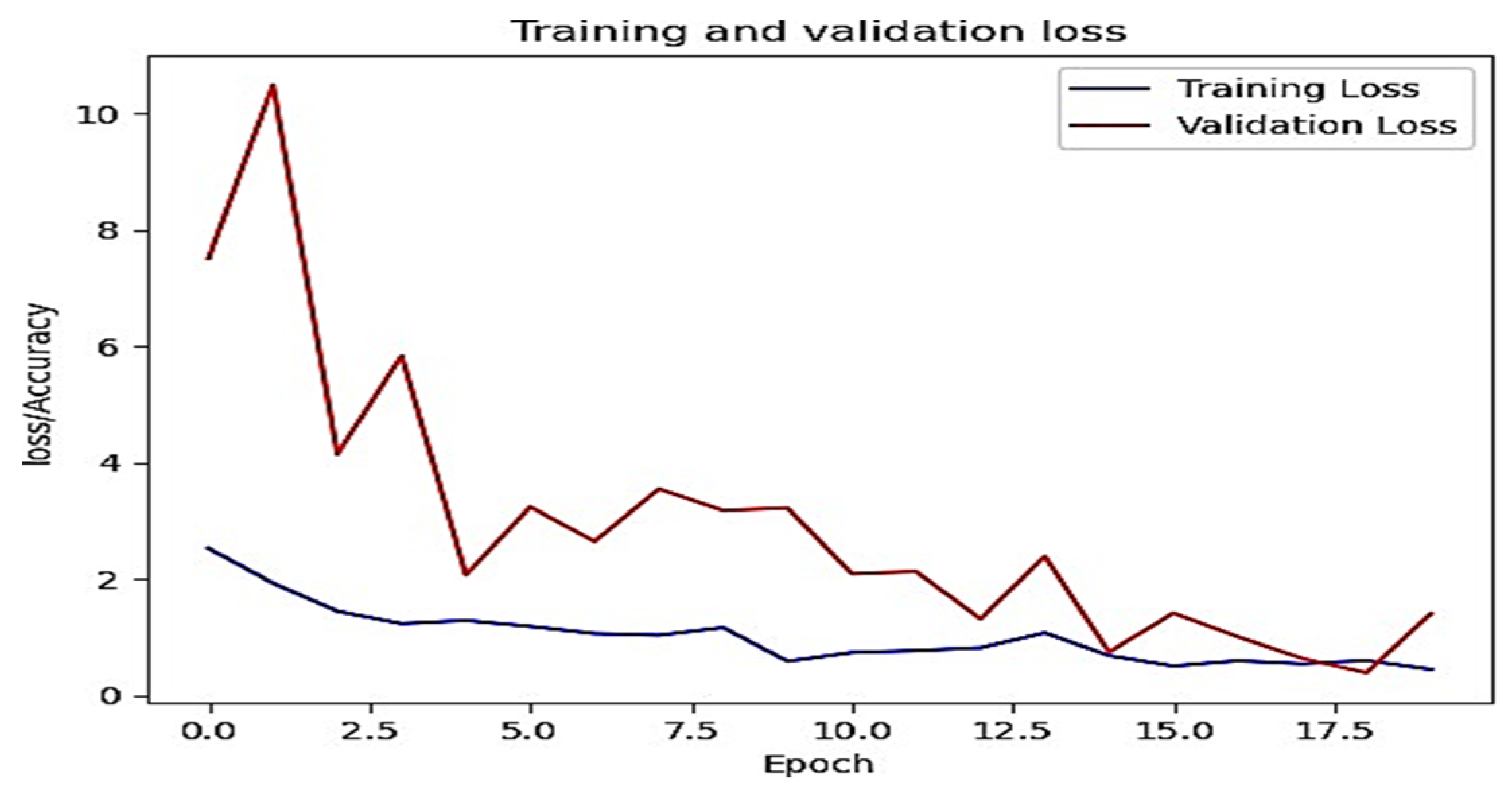 Engproc 59 00201 g007