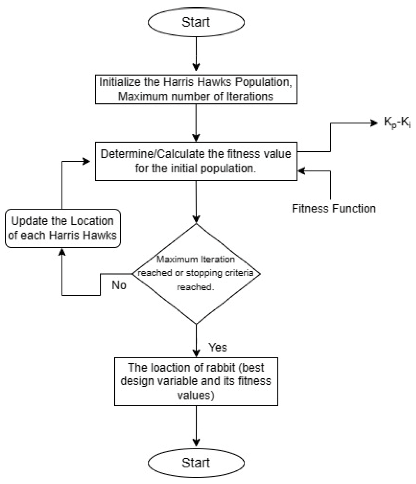 Engproc 59 00206 g006