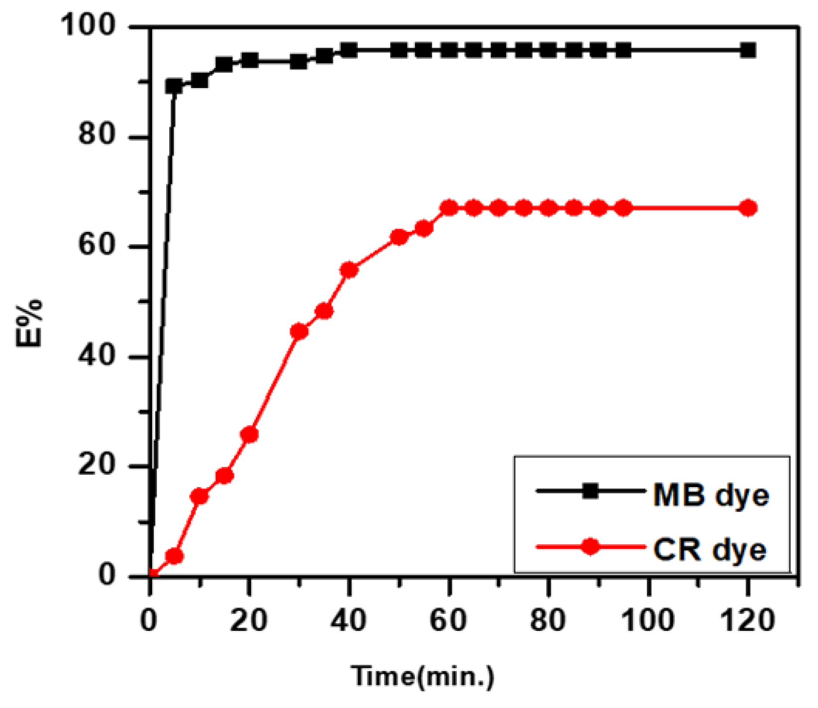Engproc 59 00213 g002