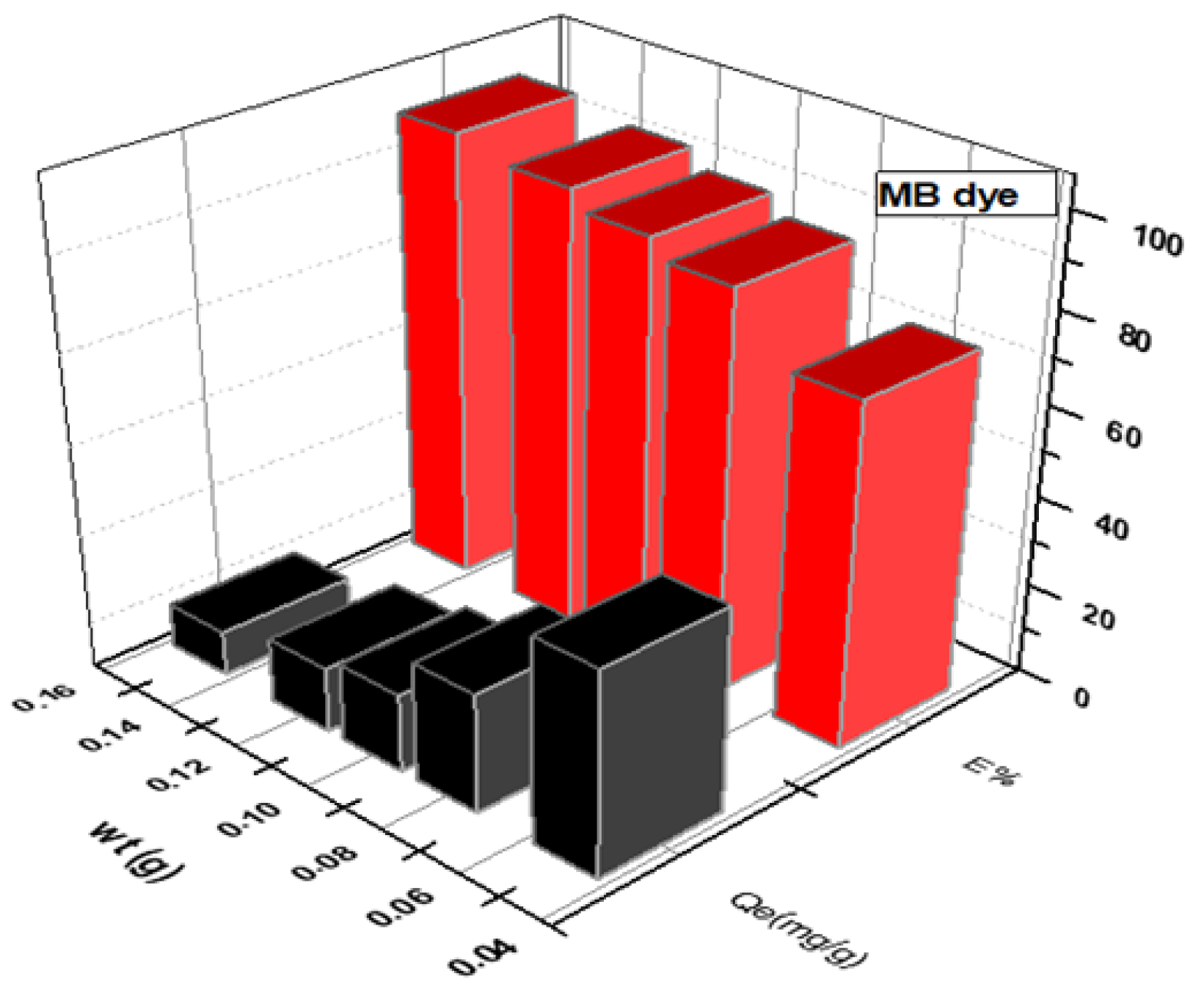 Engproc 59 00213 g003