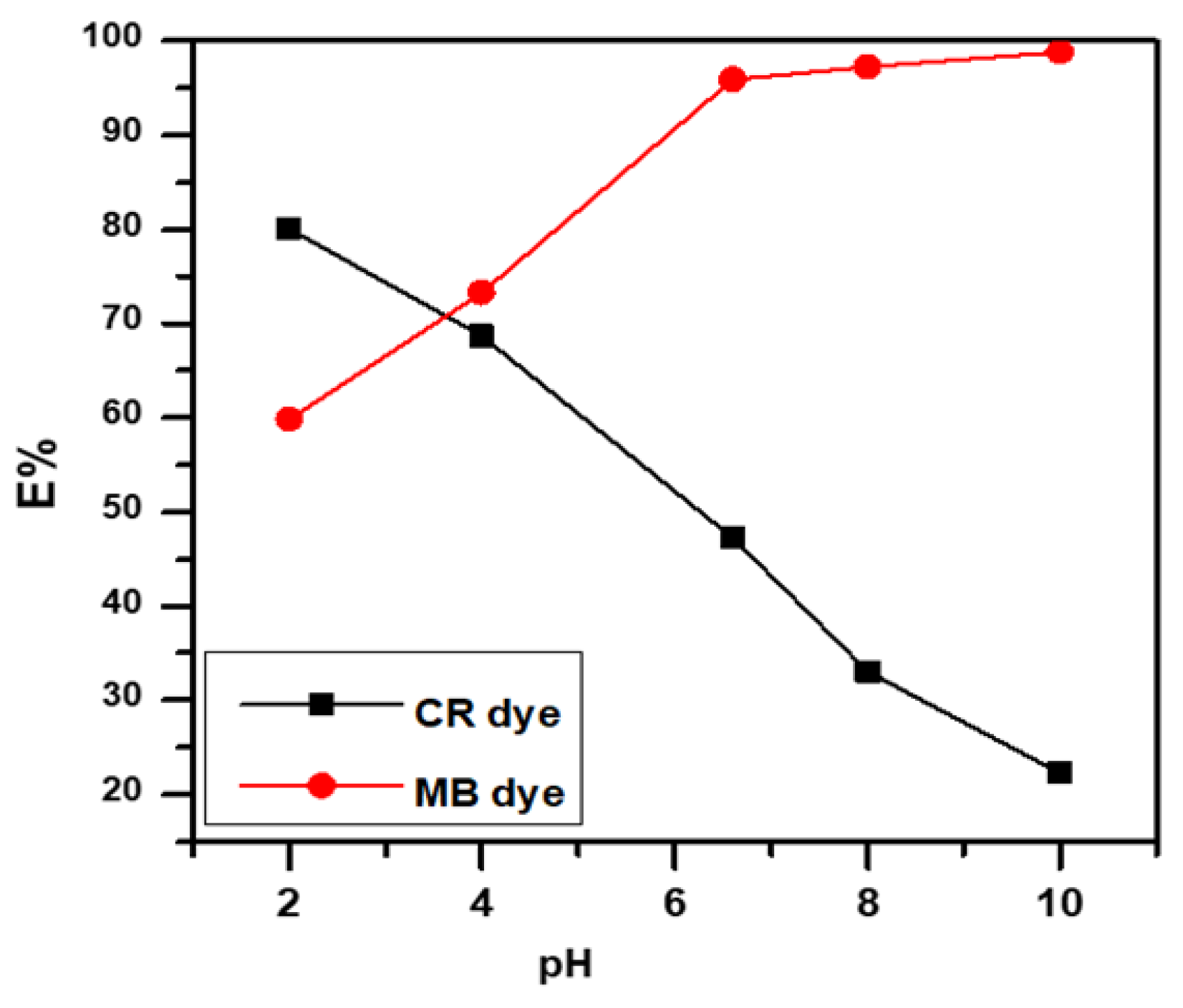 Engproc 59 00213 g005