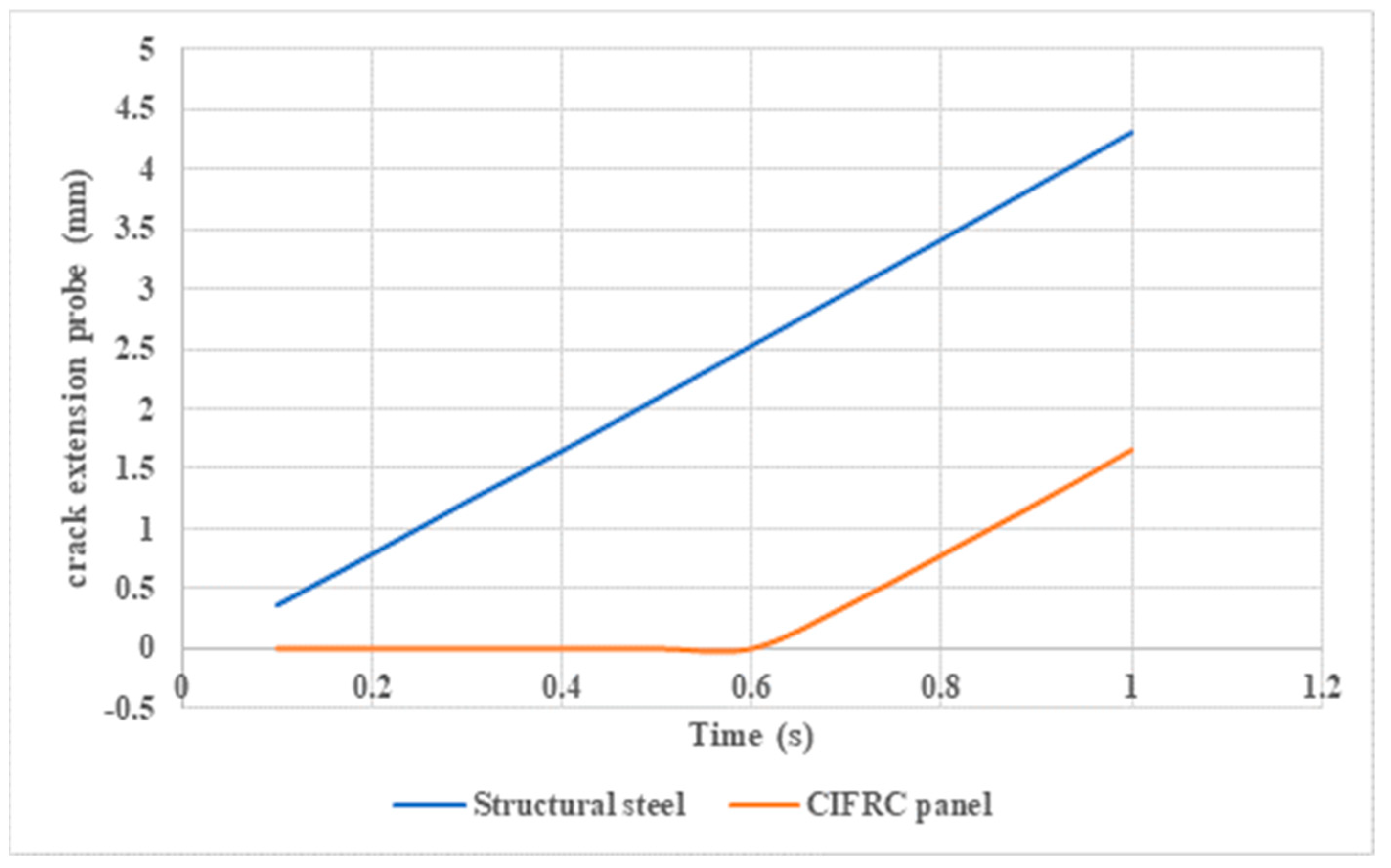 Engproc 59 00215 g011