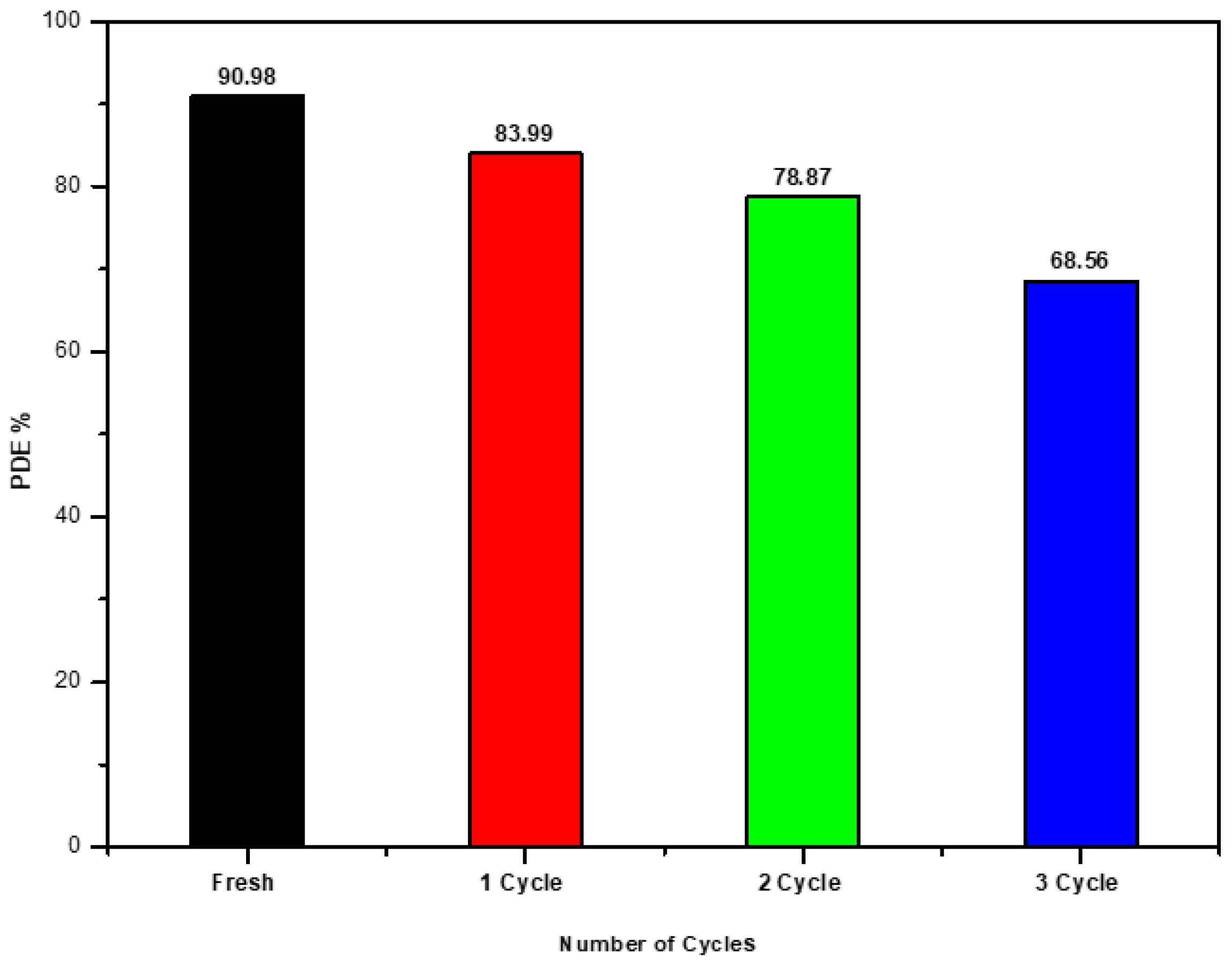 Engproc 59 00216 g004