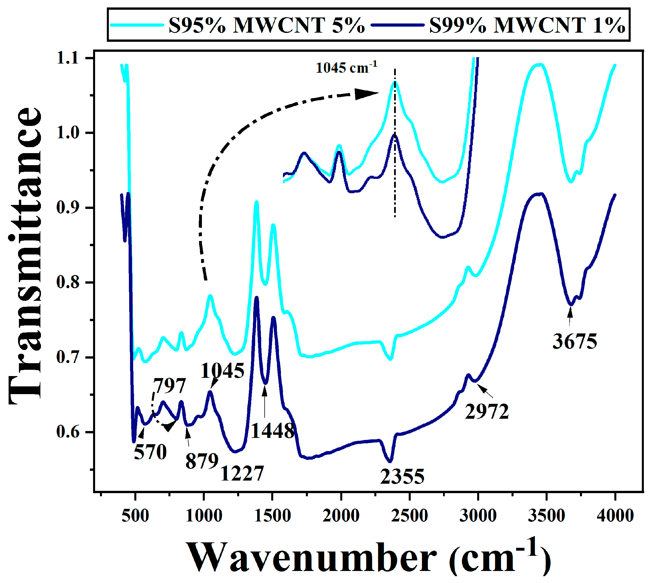 Engproc 59 00217 g007