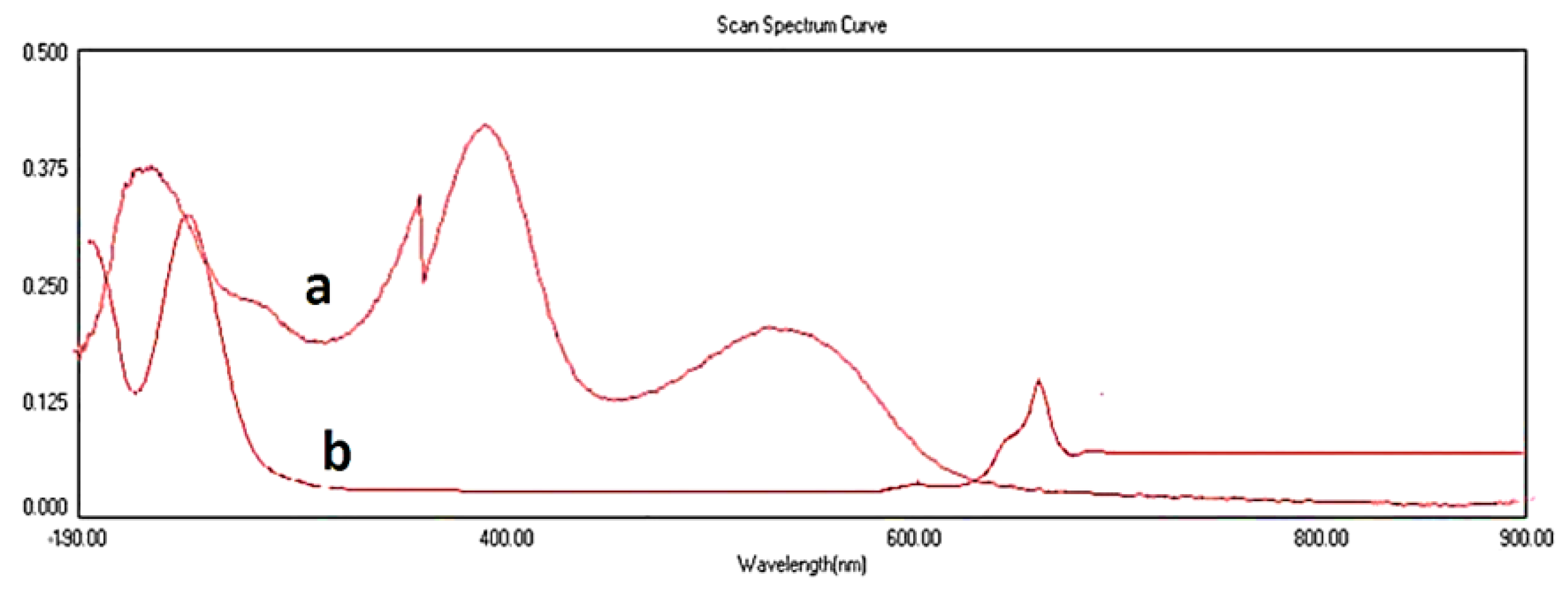 Engproc 59 00227 g002