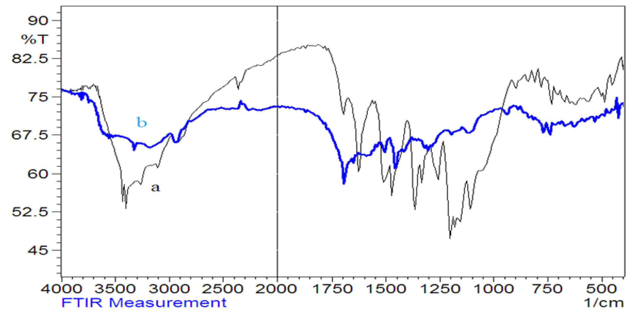 Engproc 59 00227 g003