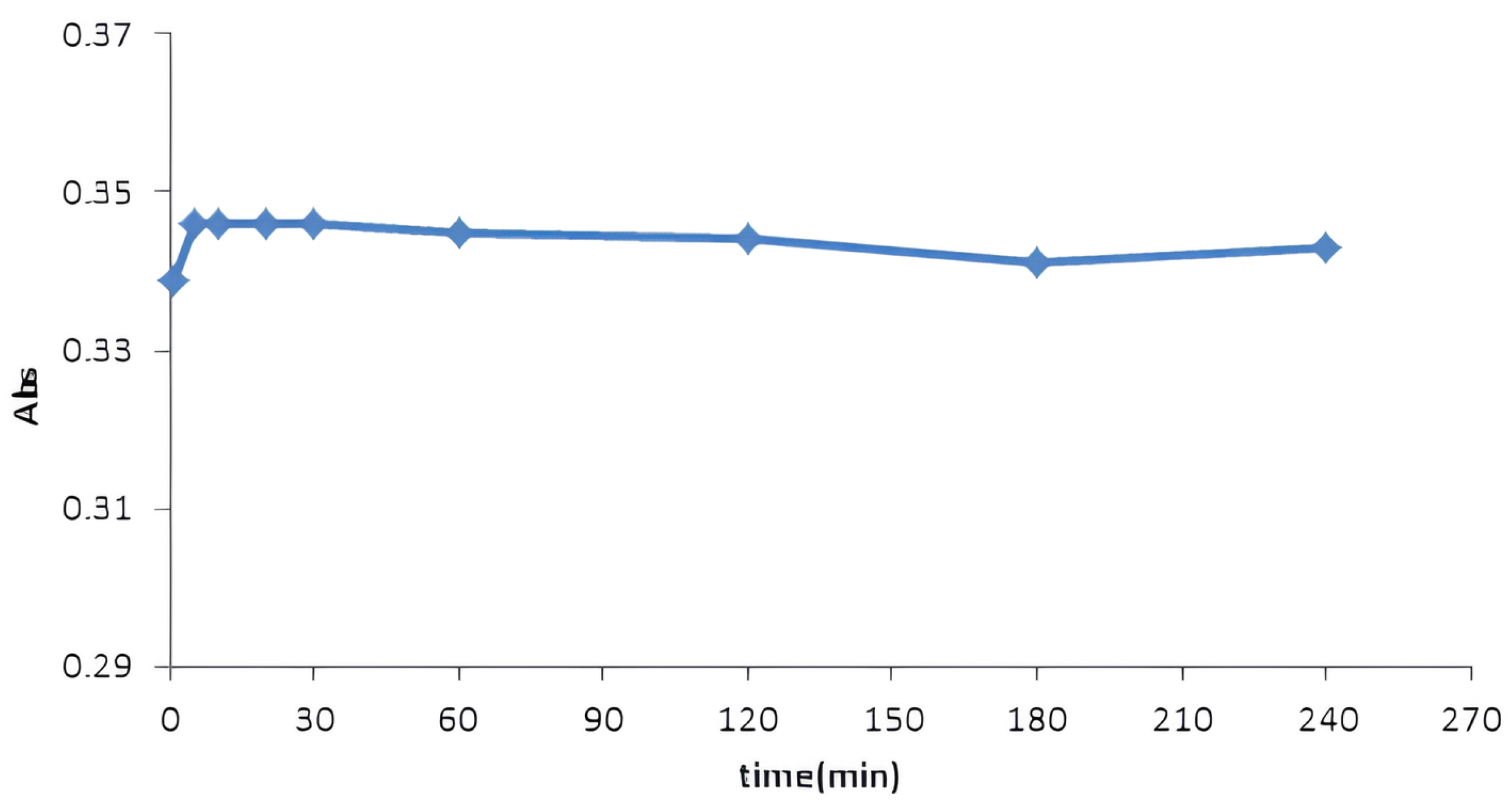 Engproc 59 00227 g005