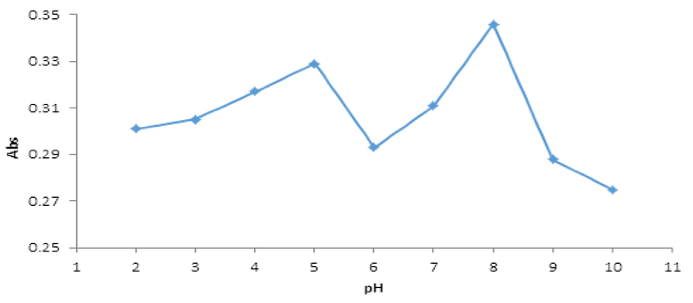 Engproc 59 00227 g006