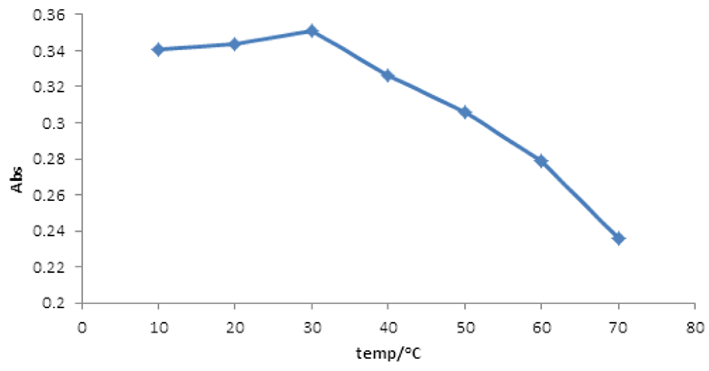 Engproc 59 00227 g007