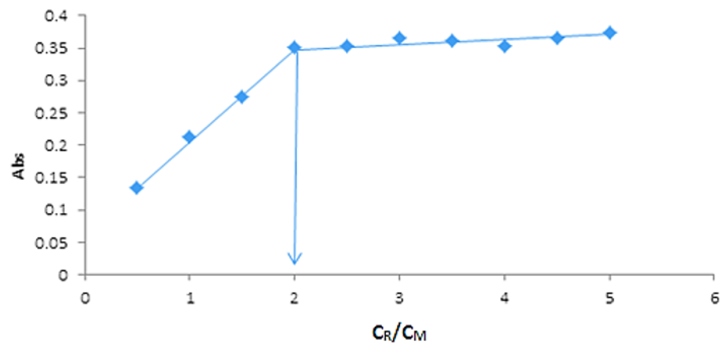 Engproc 59 00227 g008
