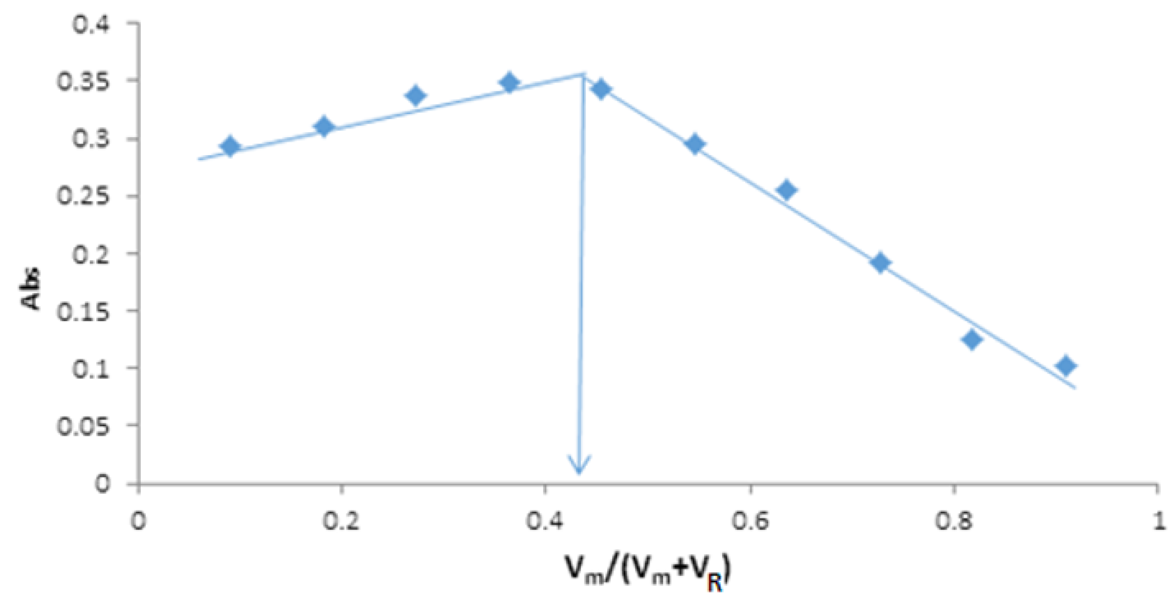 Engproc 59 00227 g009