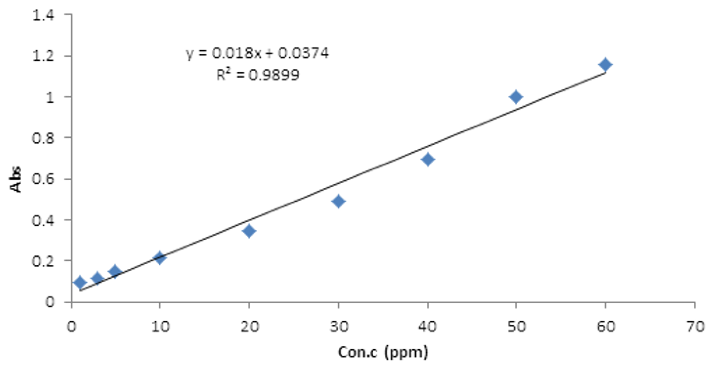 Engproc 59 00227 g010
