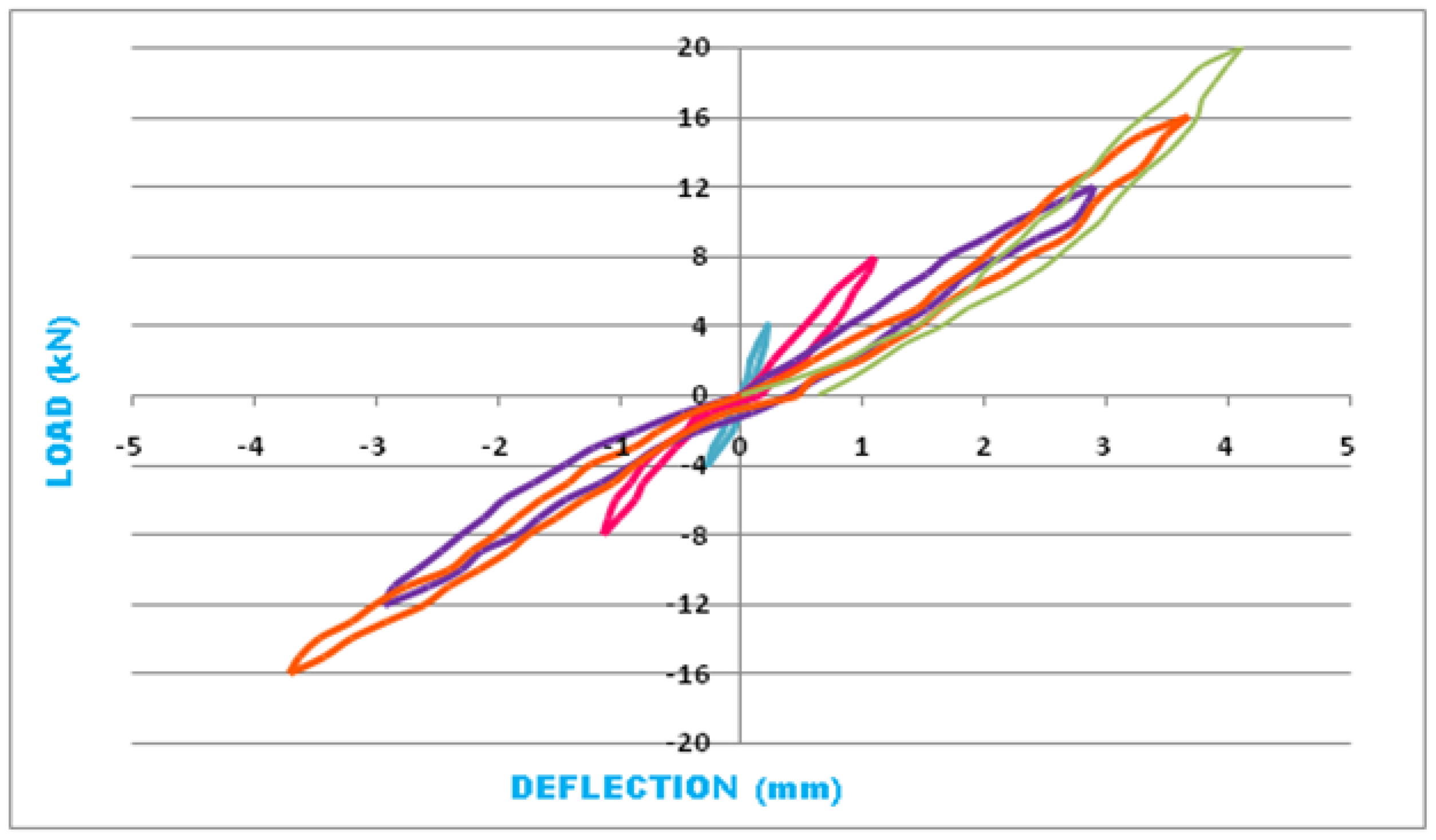Engproc 59 00228 g004
