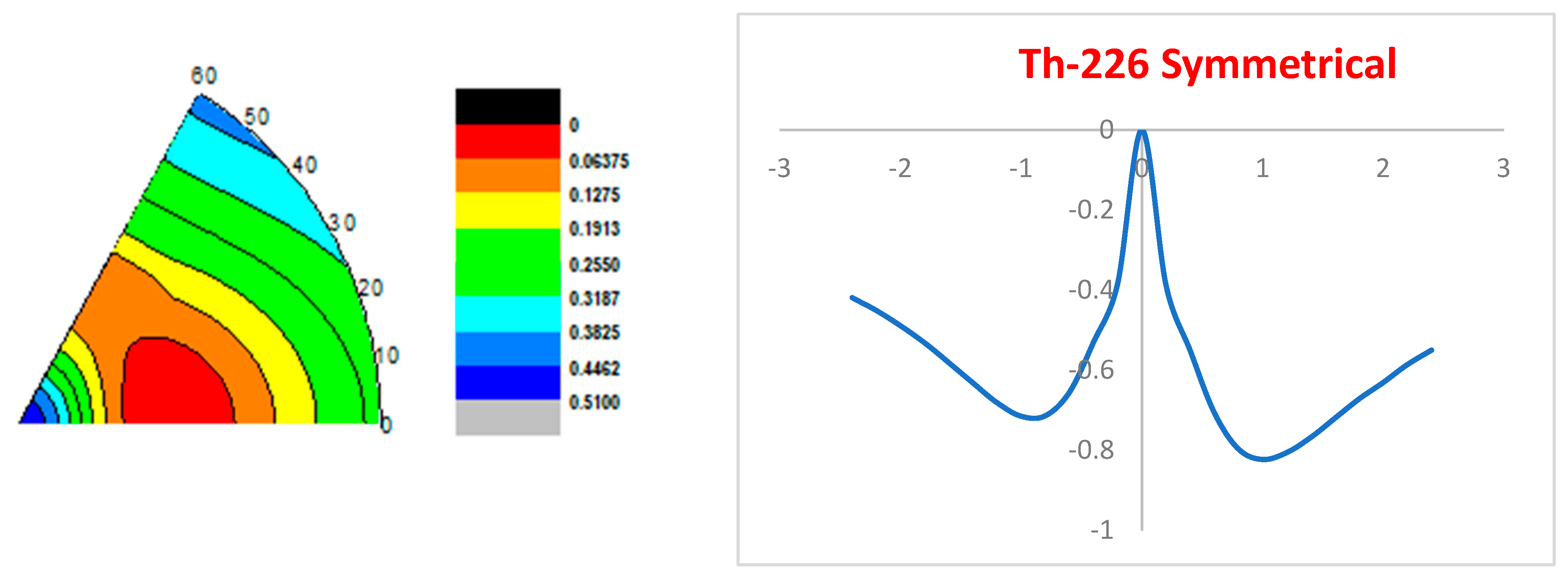 Engproc 59 00229 g005