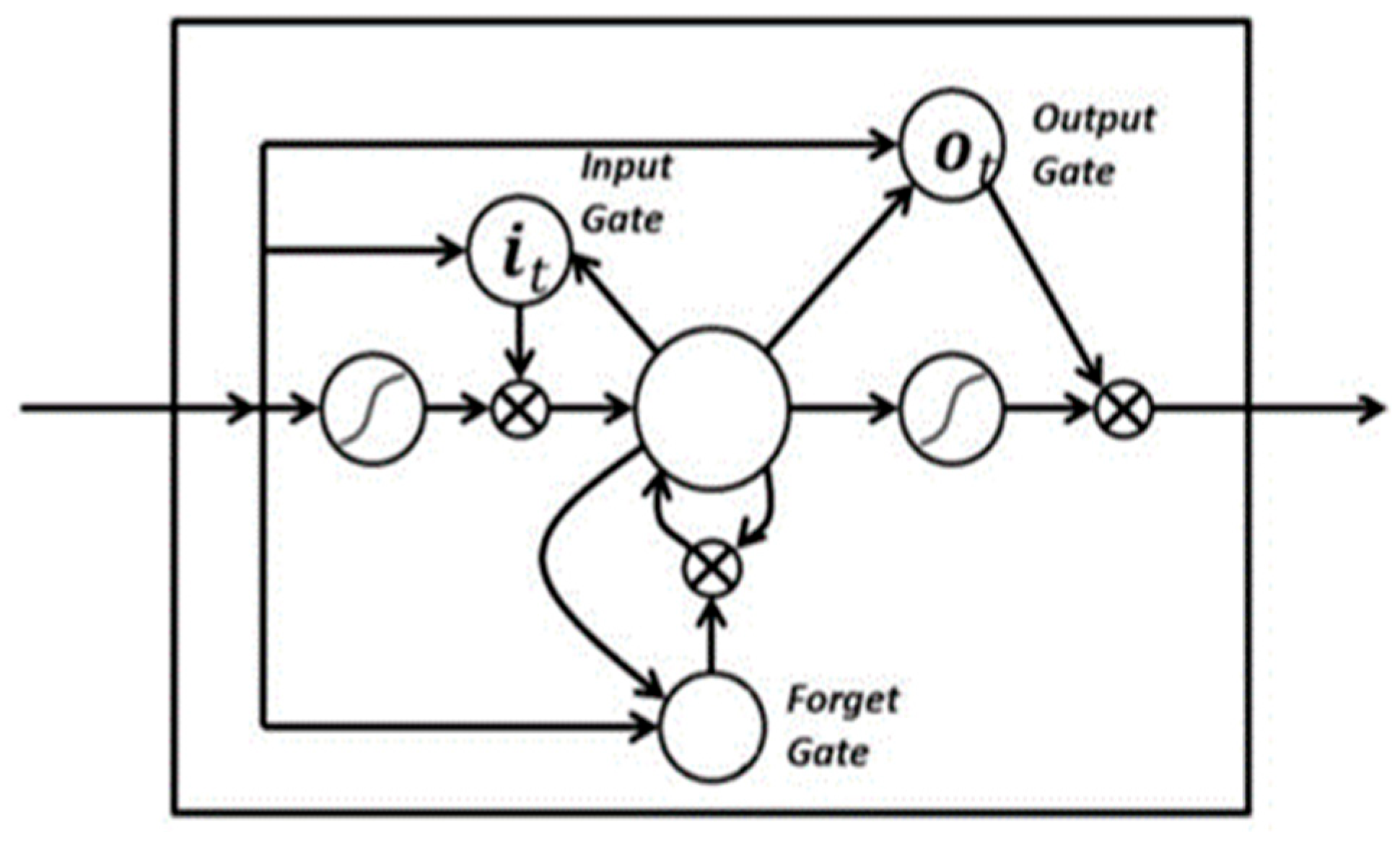 Engproc 59 00232 g003