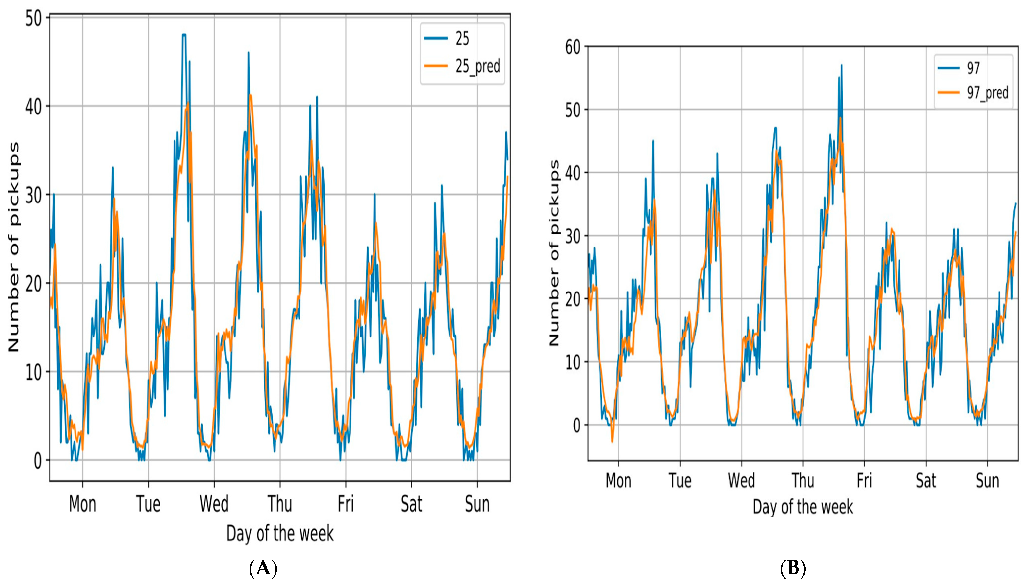 Engproc 59 00232 g005