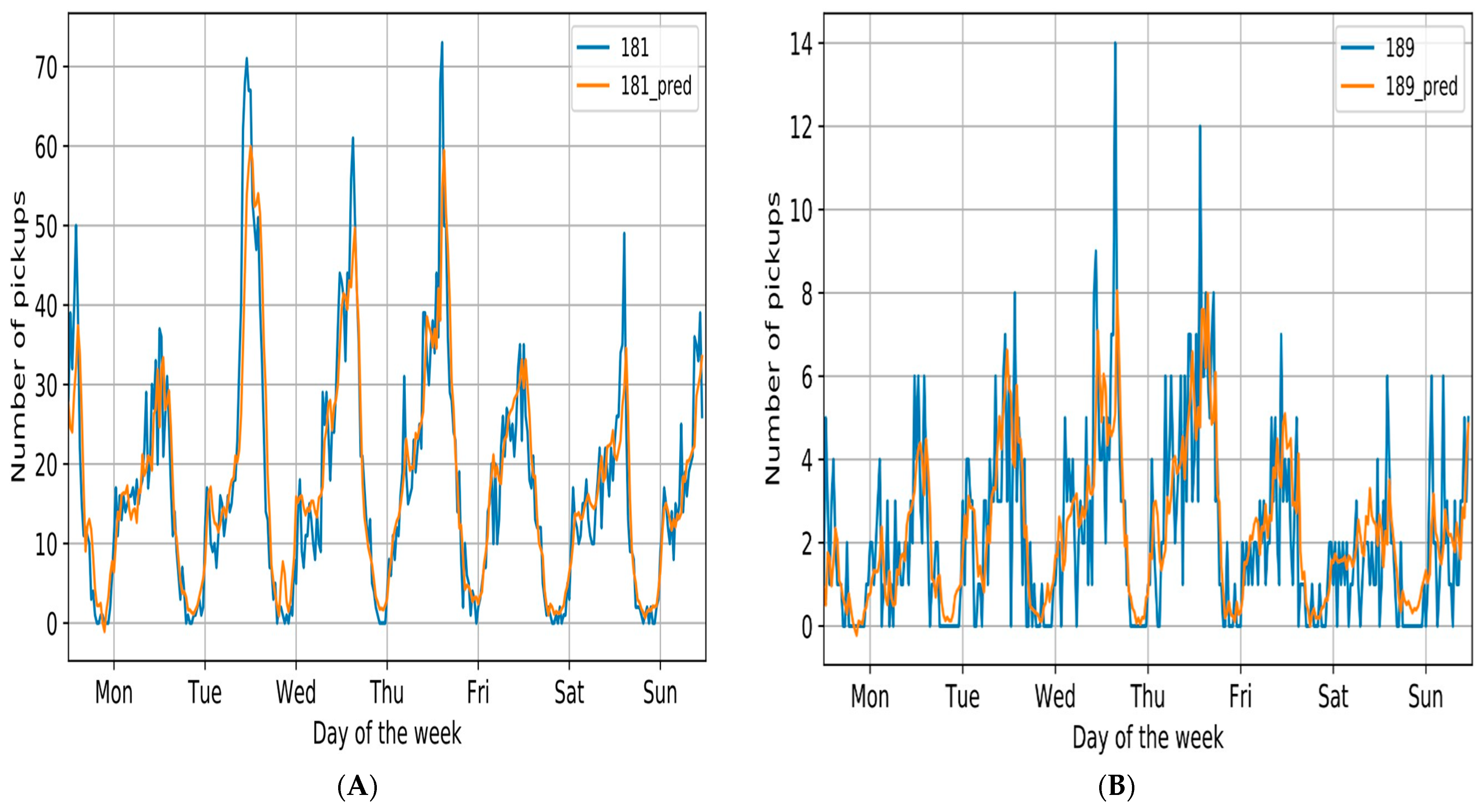 Engproc 59 00232 g006