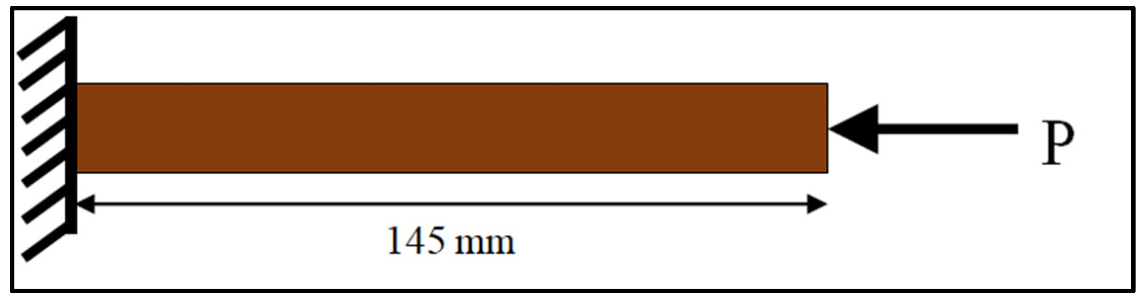 Engproc 59 00233 g013