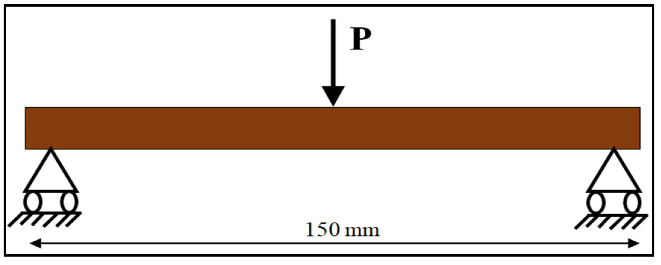 Engproc 59 00233 g014