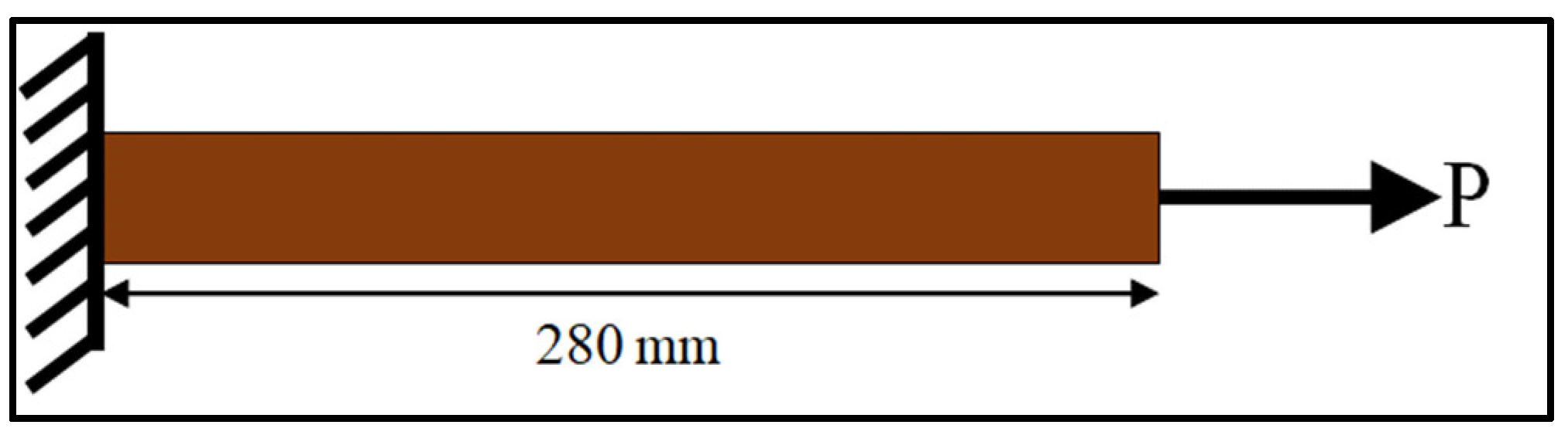 Engproc 59 00233 g015