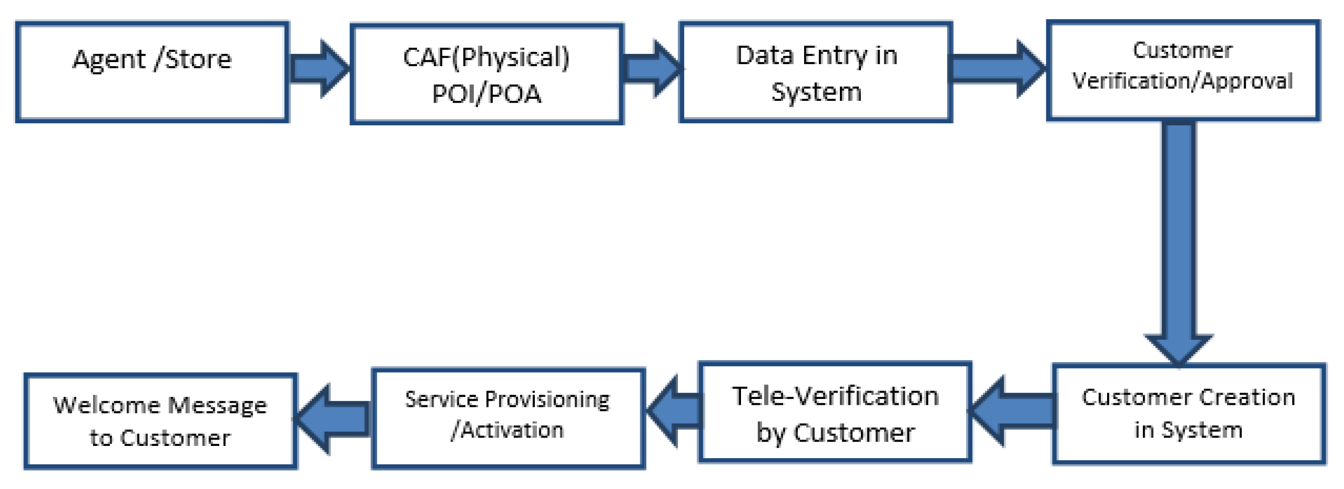 Engproc 59 00234 g001