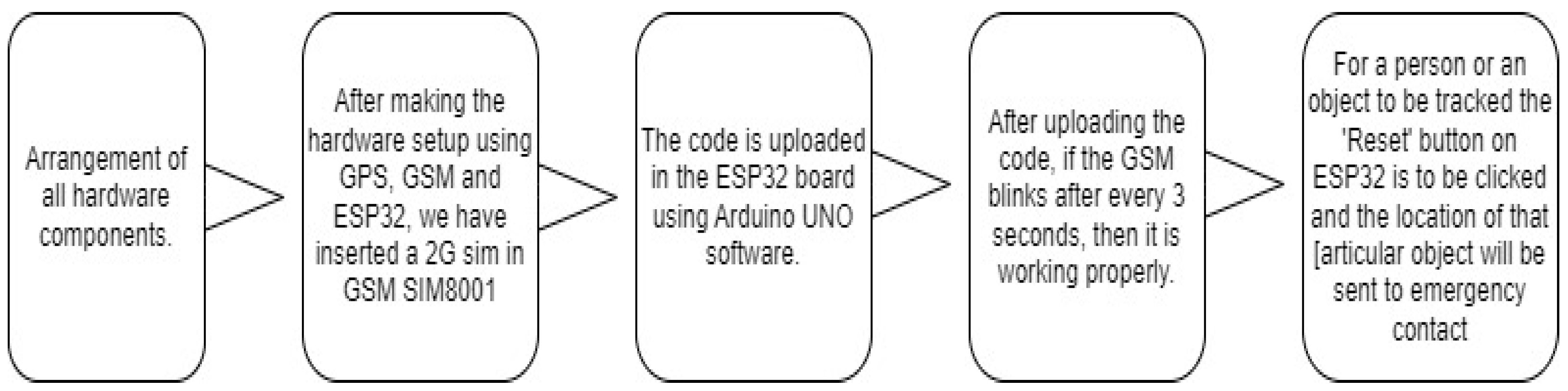 Engproc 59 00235 g001