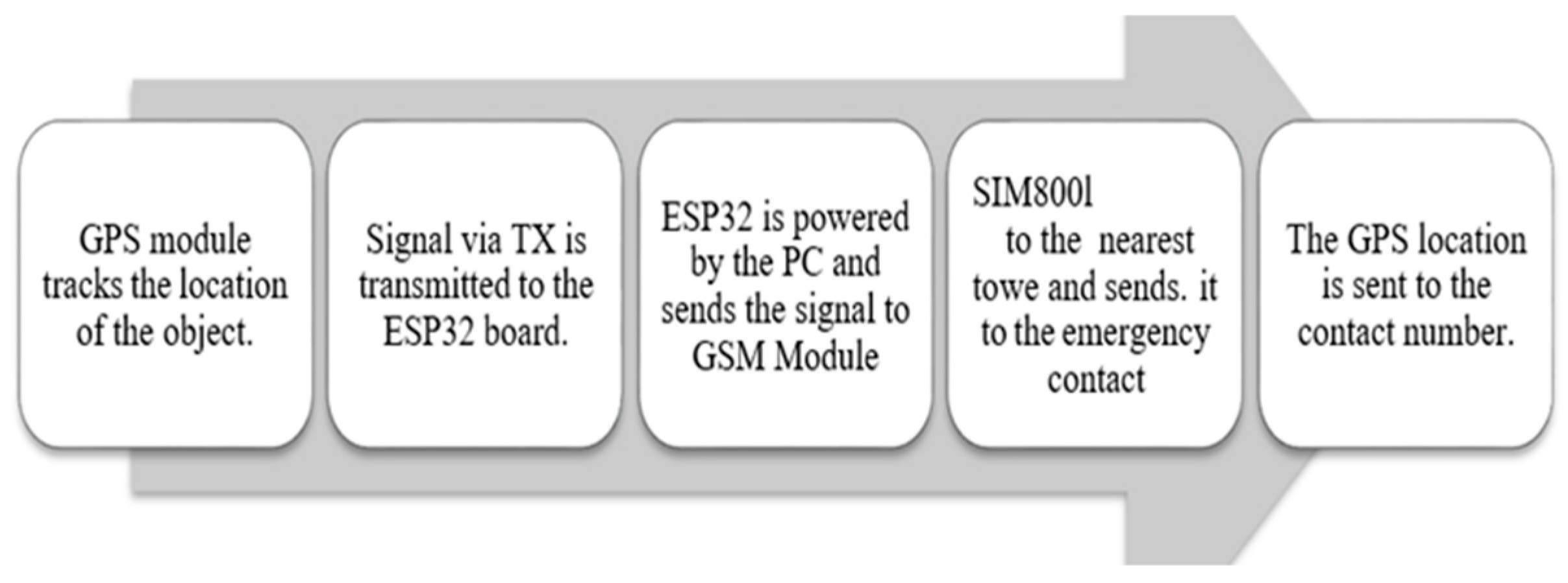 Engproc 59 00235 g002