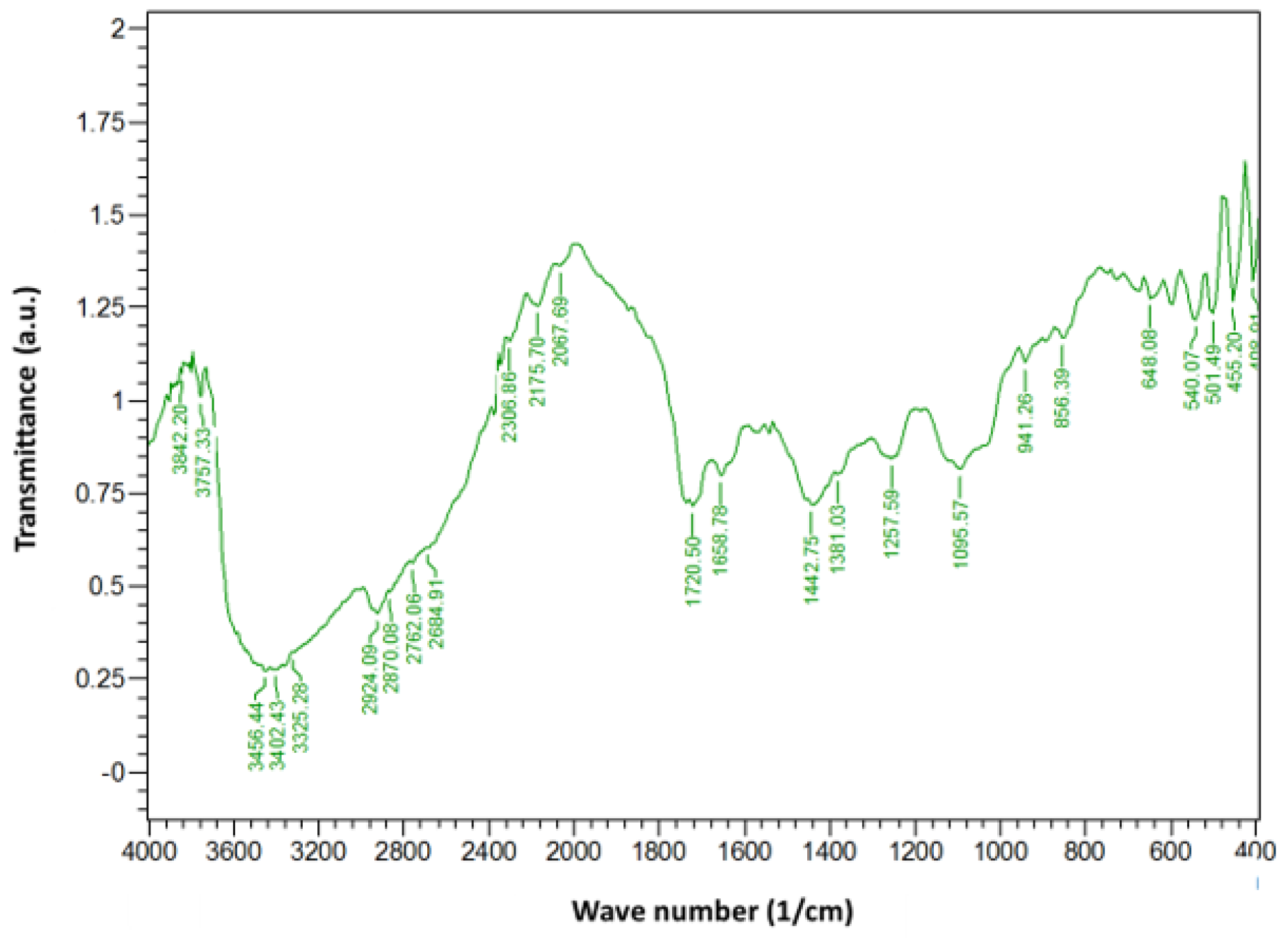 Engproc 59 00236 g003
