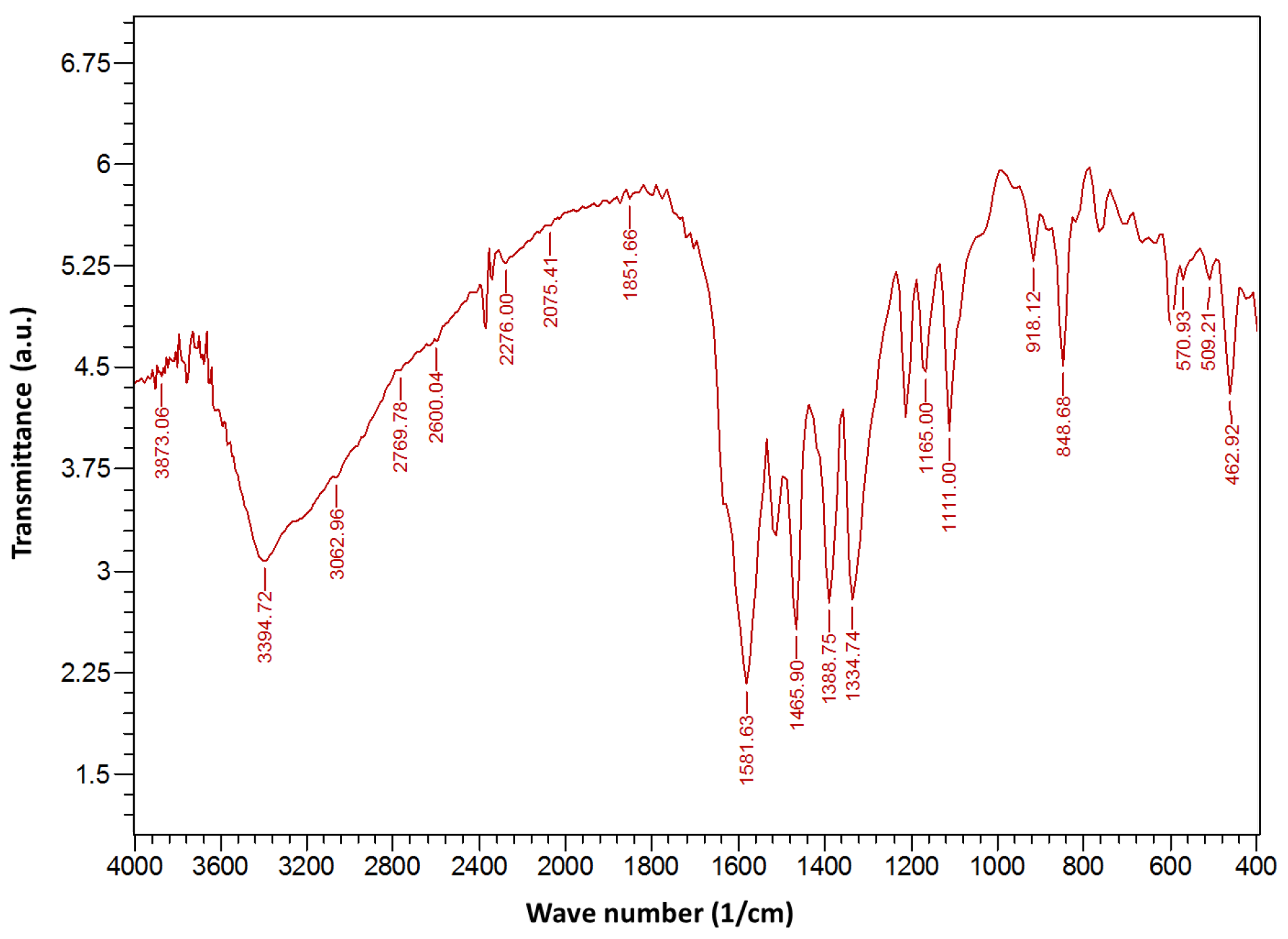 Engproc 59 00236 g004