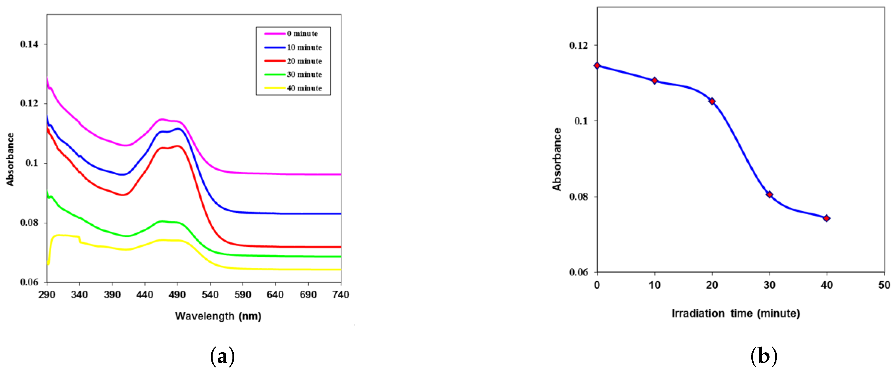 Engproc 59 00236 g007