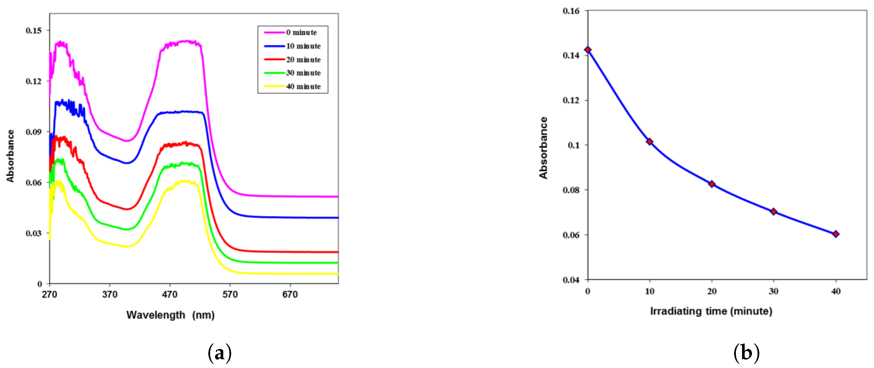 Engproc 59 00236 g008